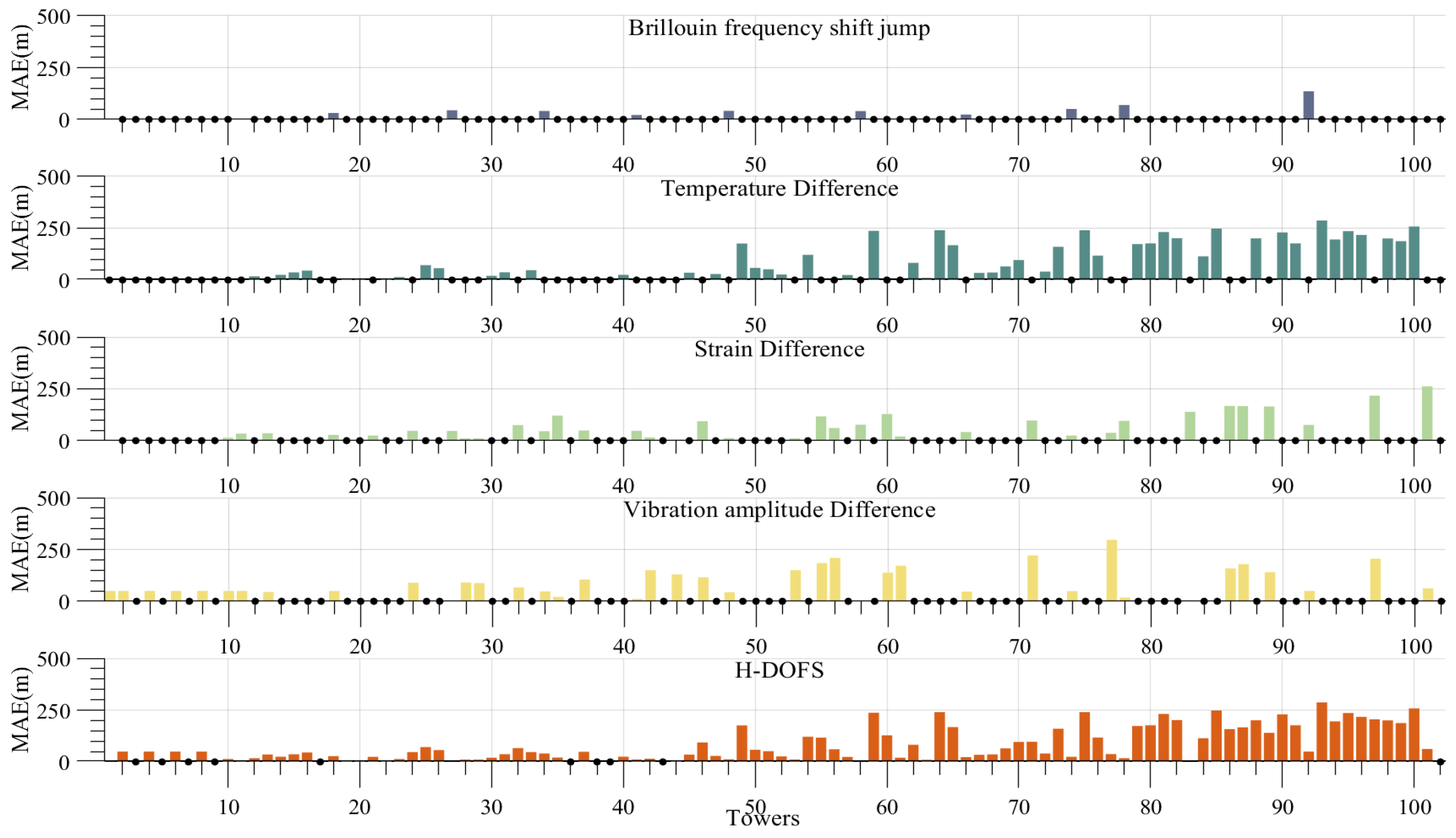 Sensors 24 05629 g020