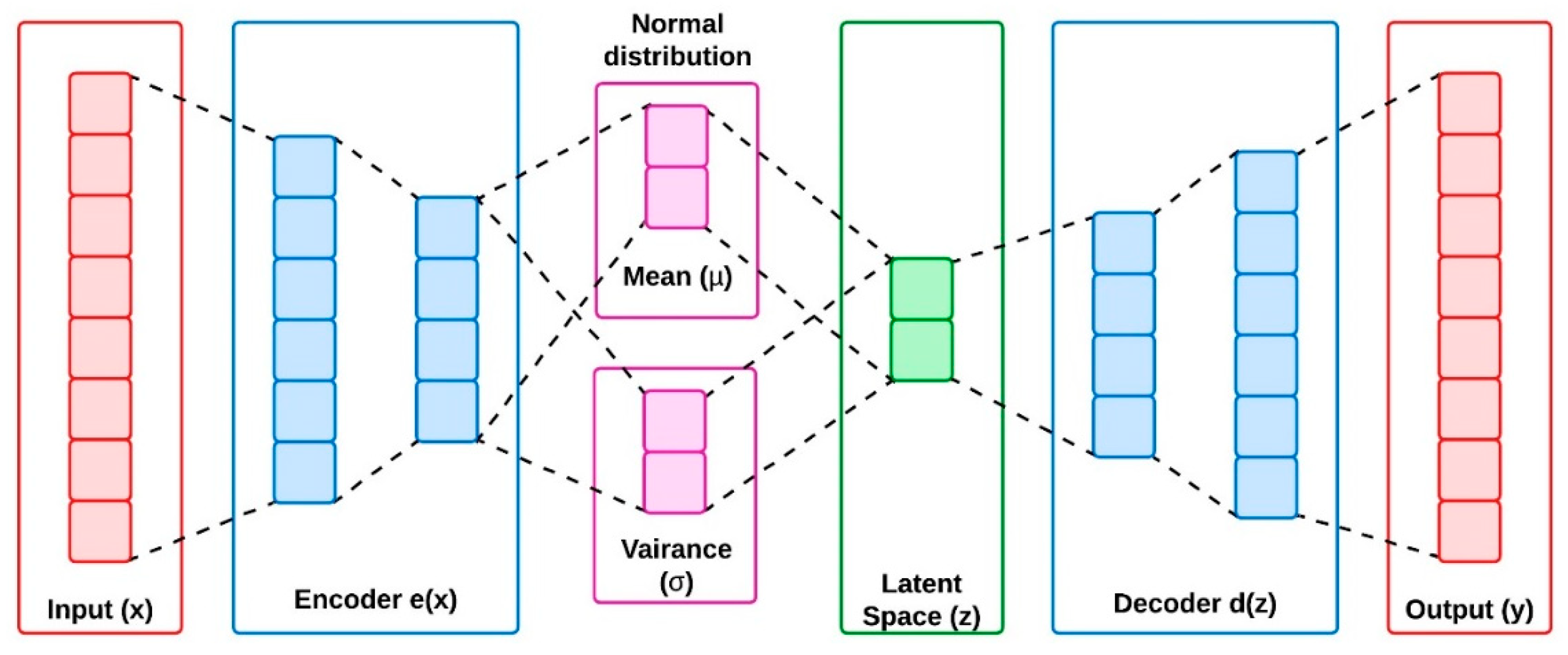 Sensors 24 05630 g003