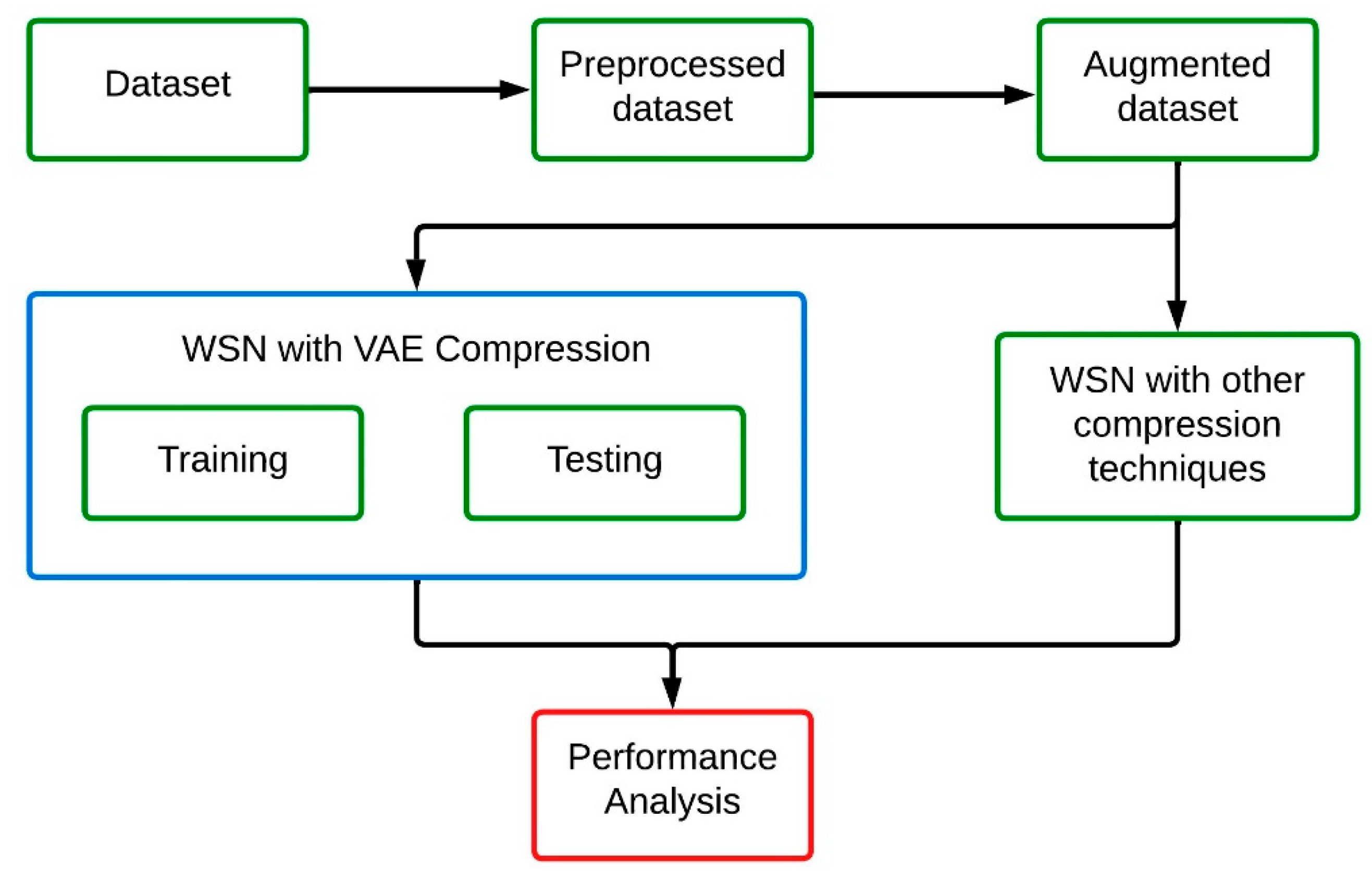 Sensors 24 05630 g004