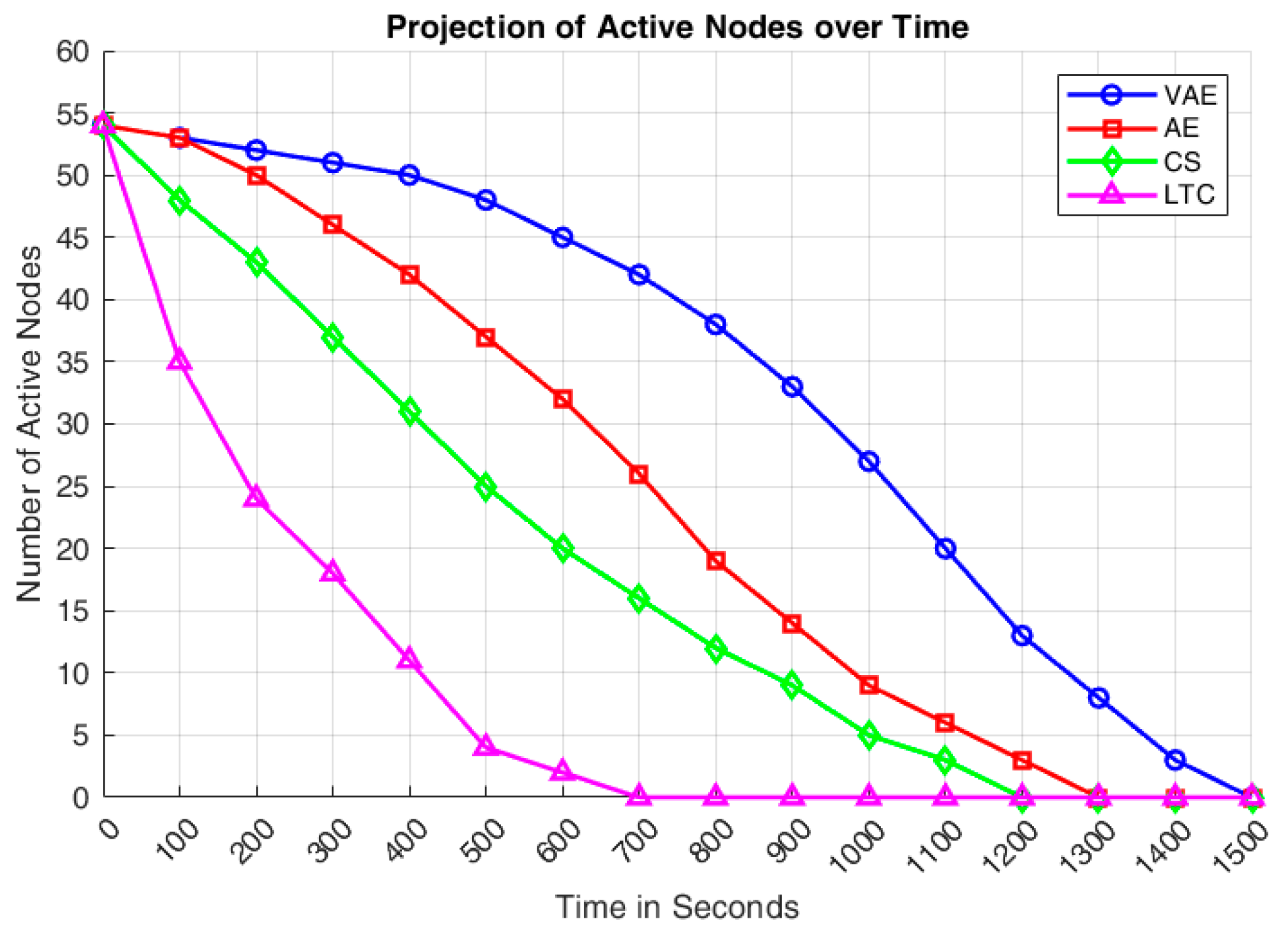 Sensors 24 05630 g007