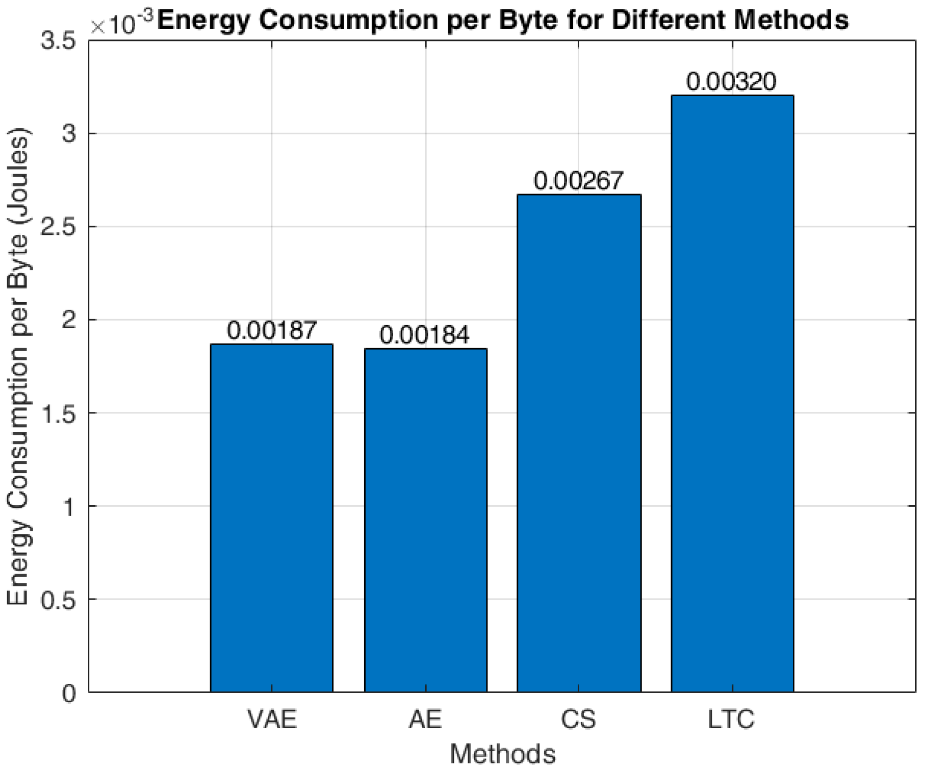 Sensors 24 05630 g009