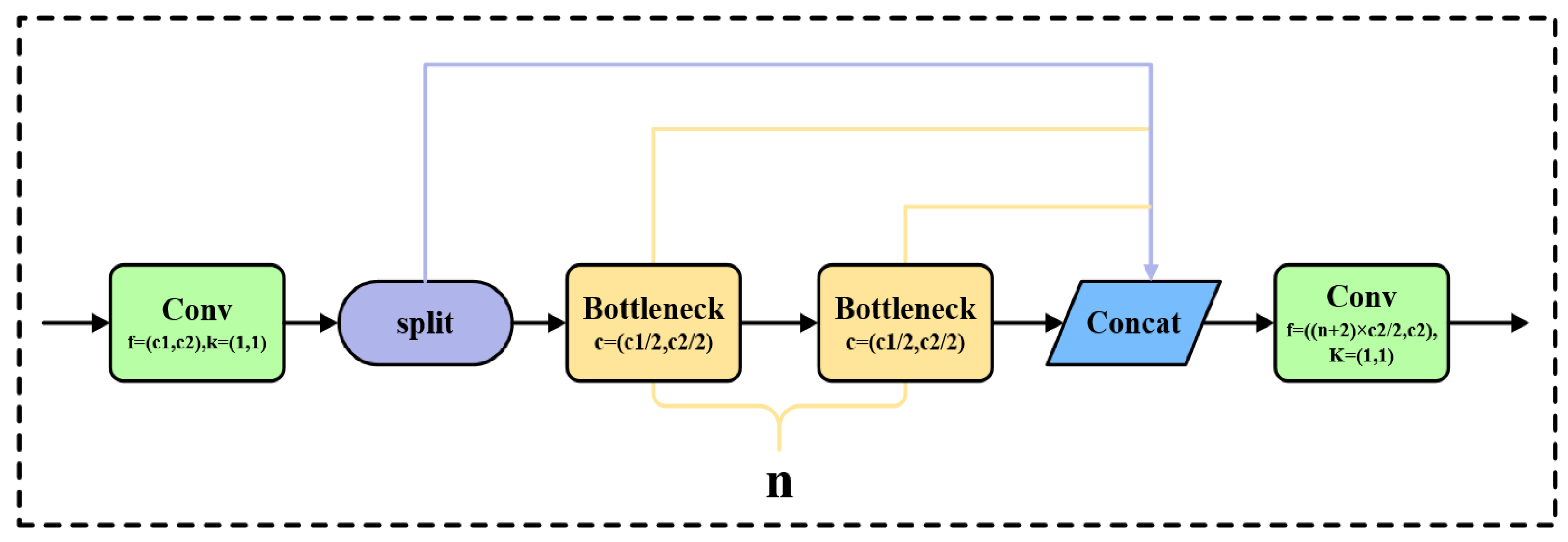 Sensors 24 05632 g005