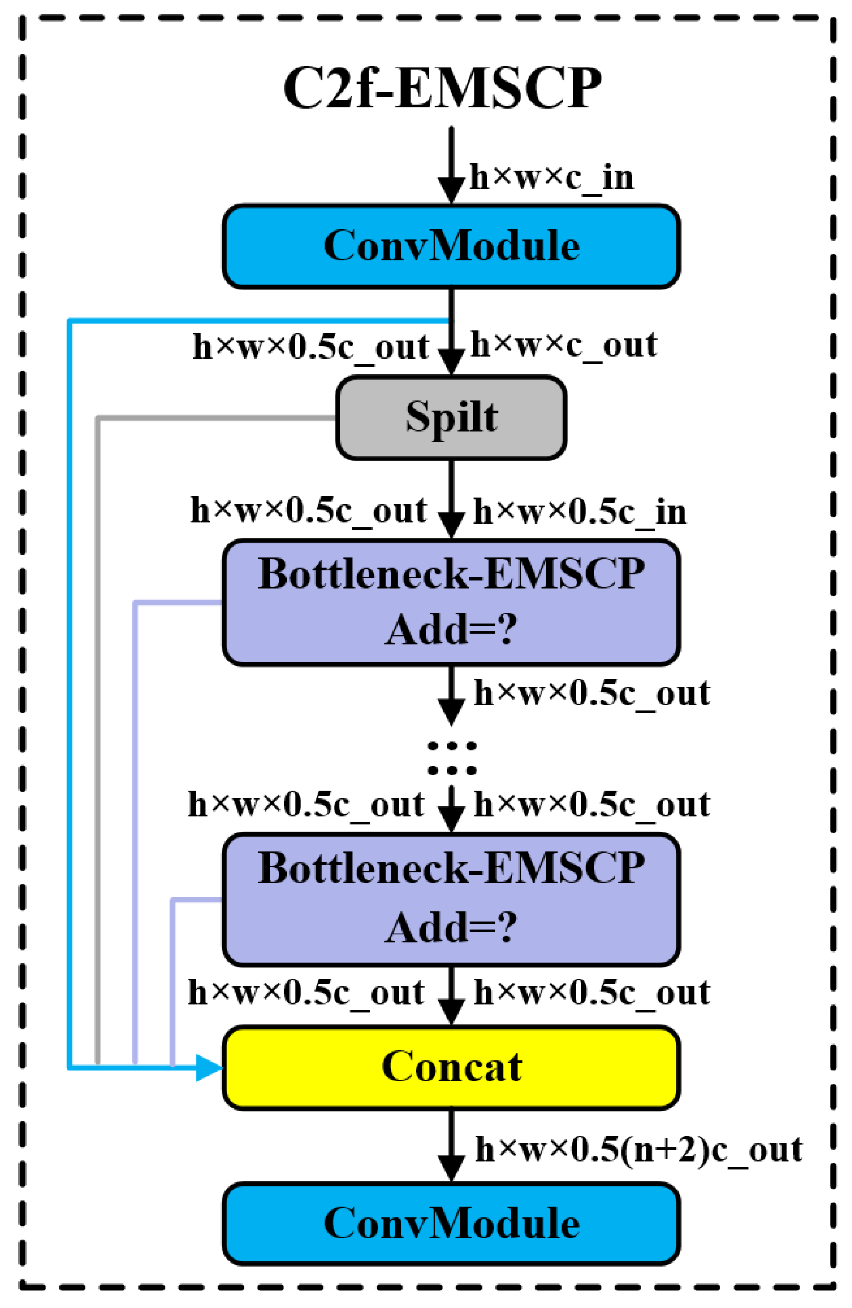 Sensors 24 05632 g011