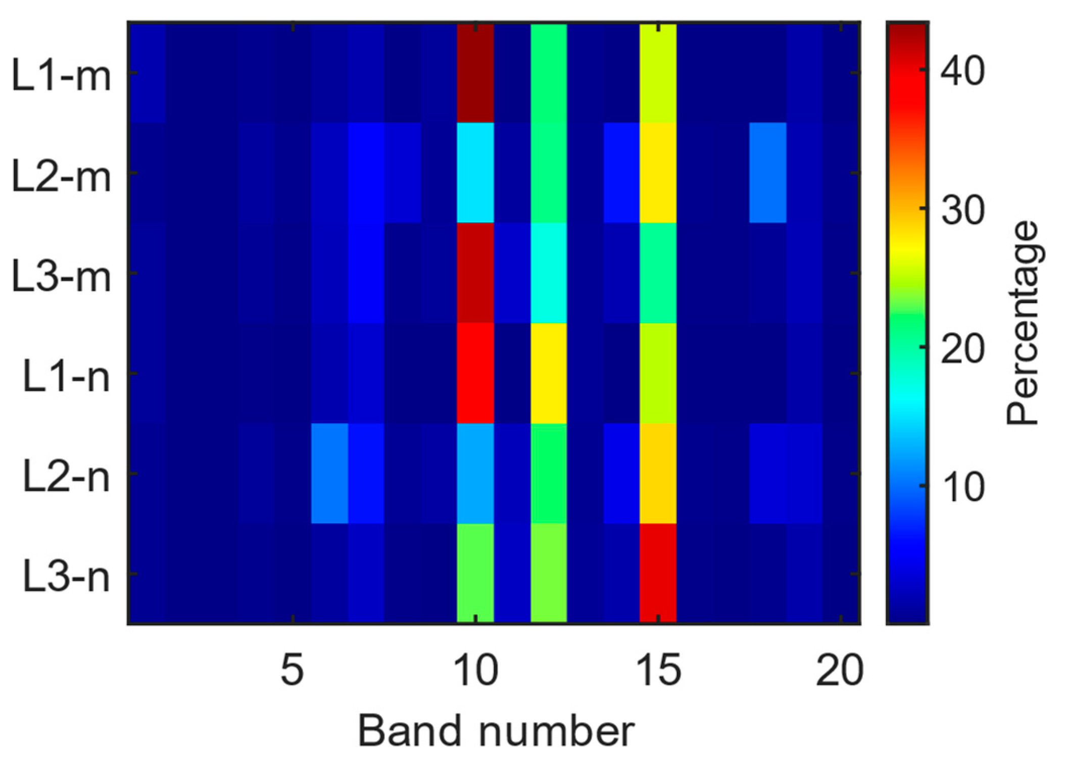 Sensors 24 05634 g021