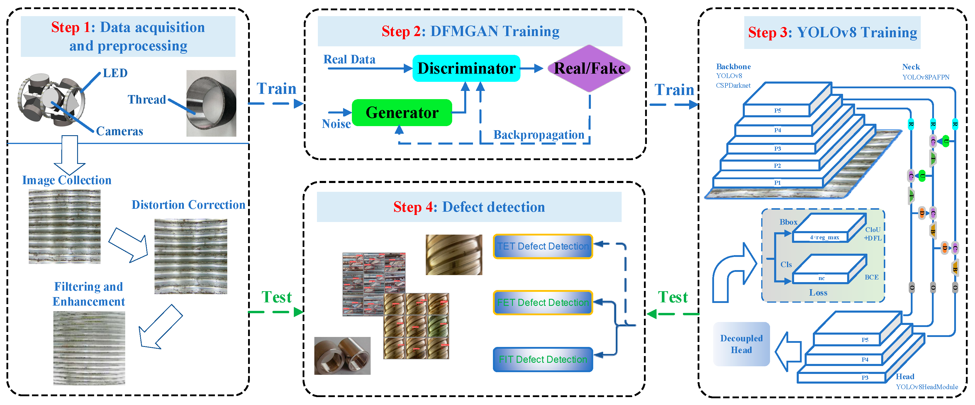 Sensors 24 05636 g001