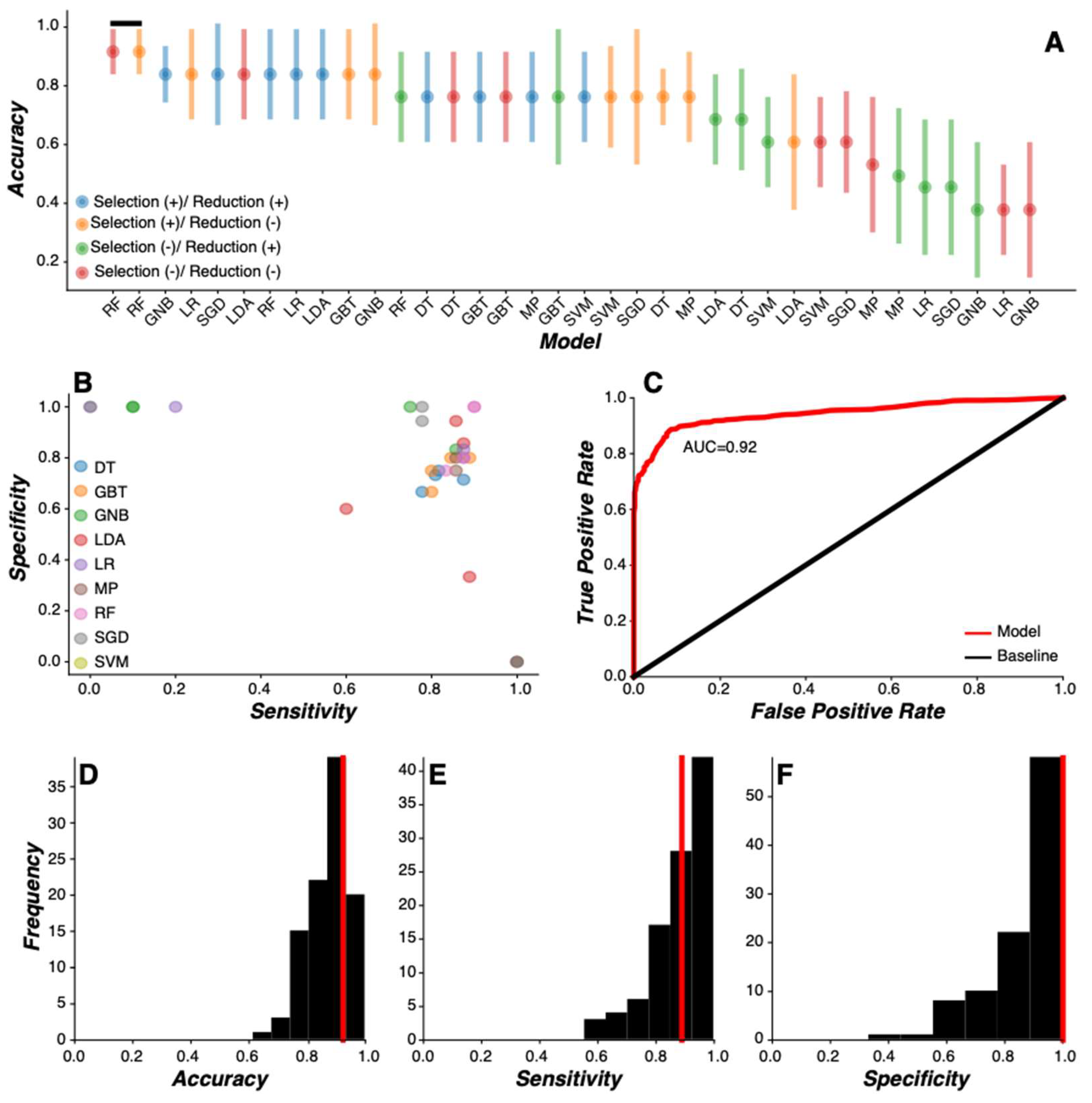 Sensors 24 05637 g002