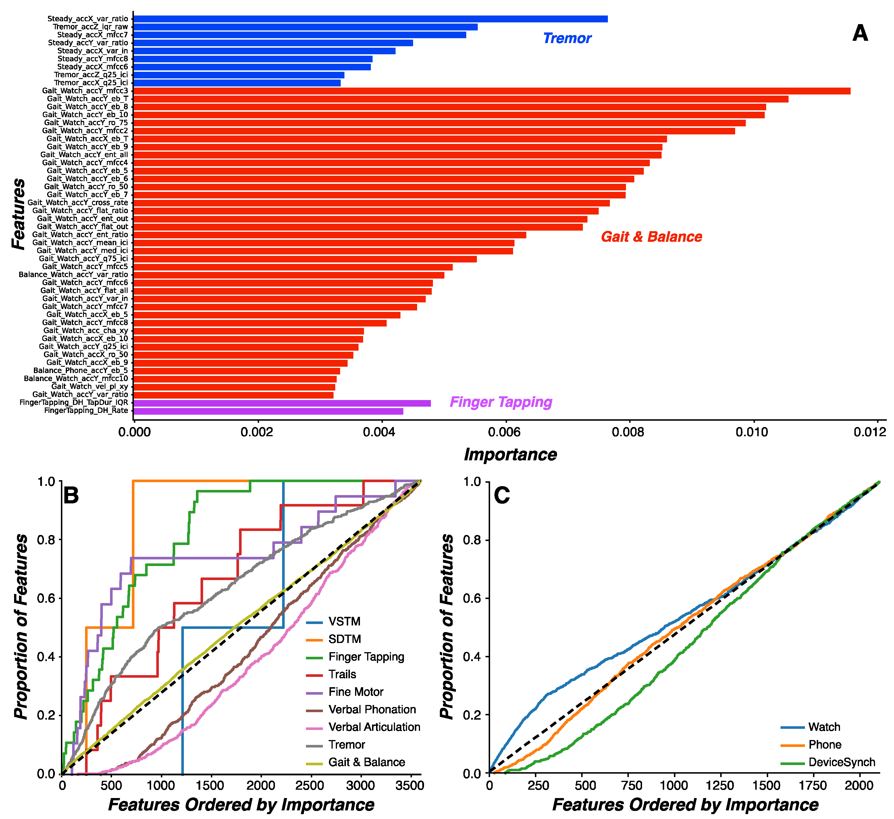 Sensors 24 05637 g003