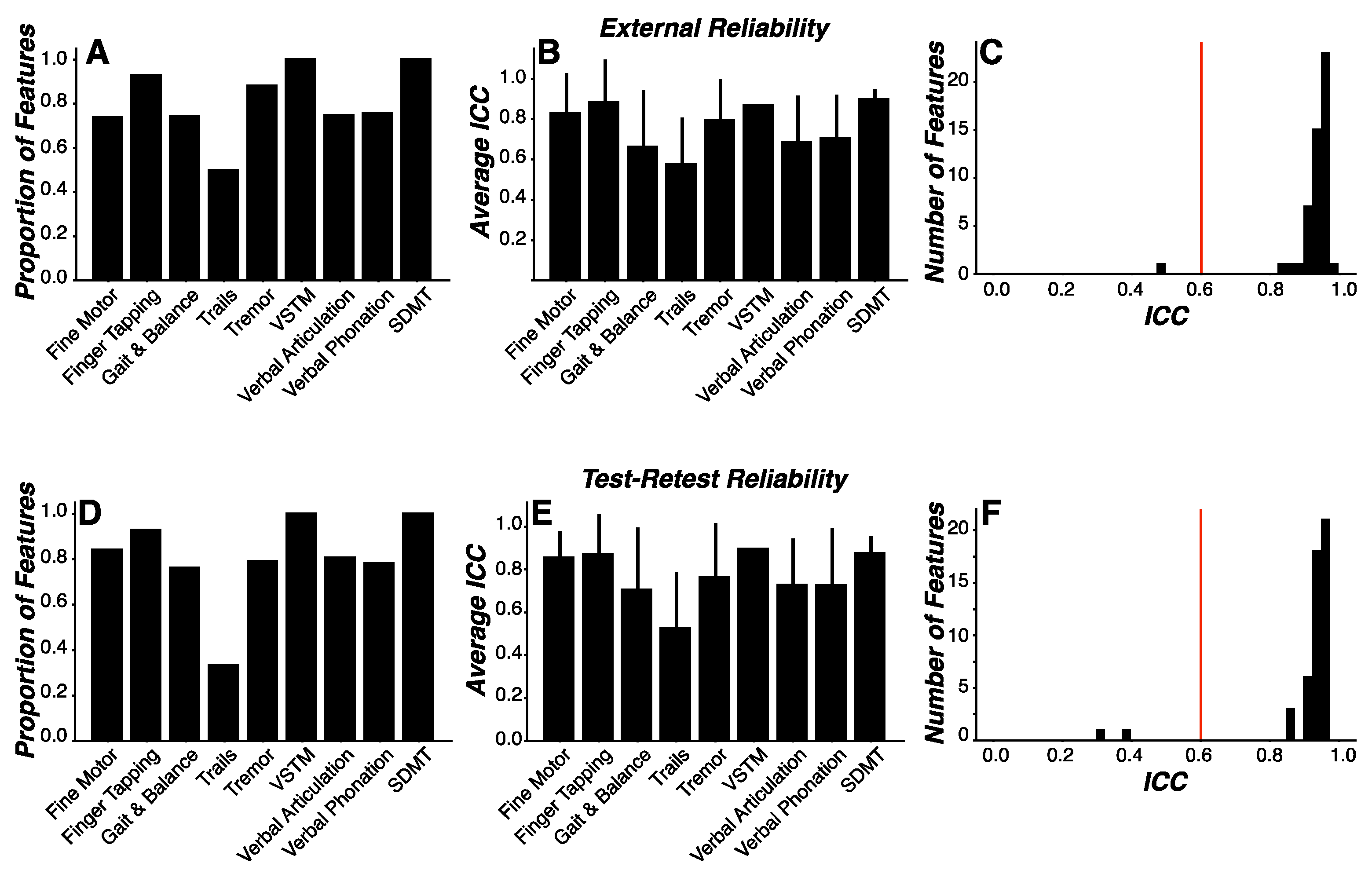 Sensors 24 05637 g006