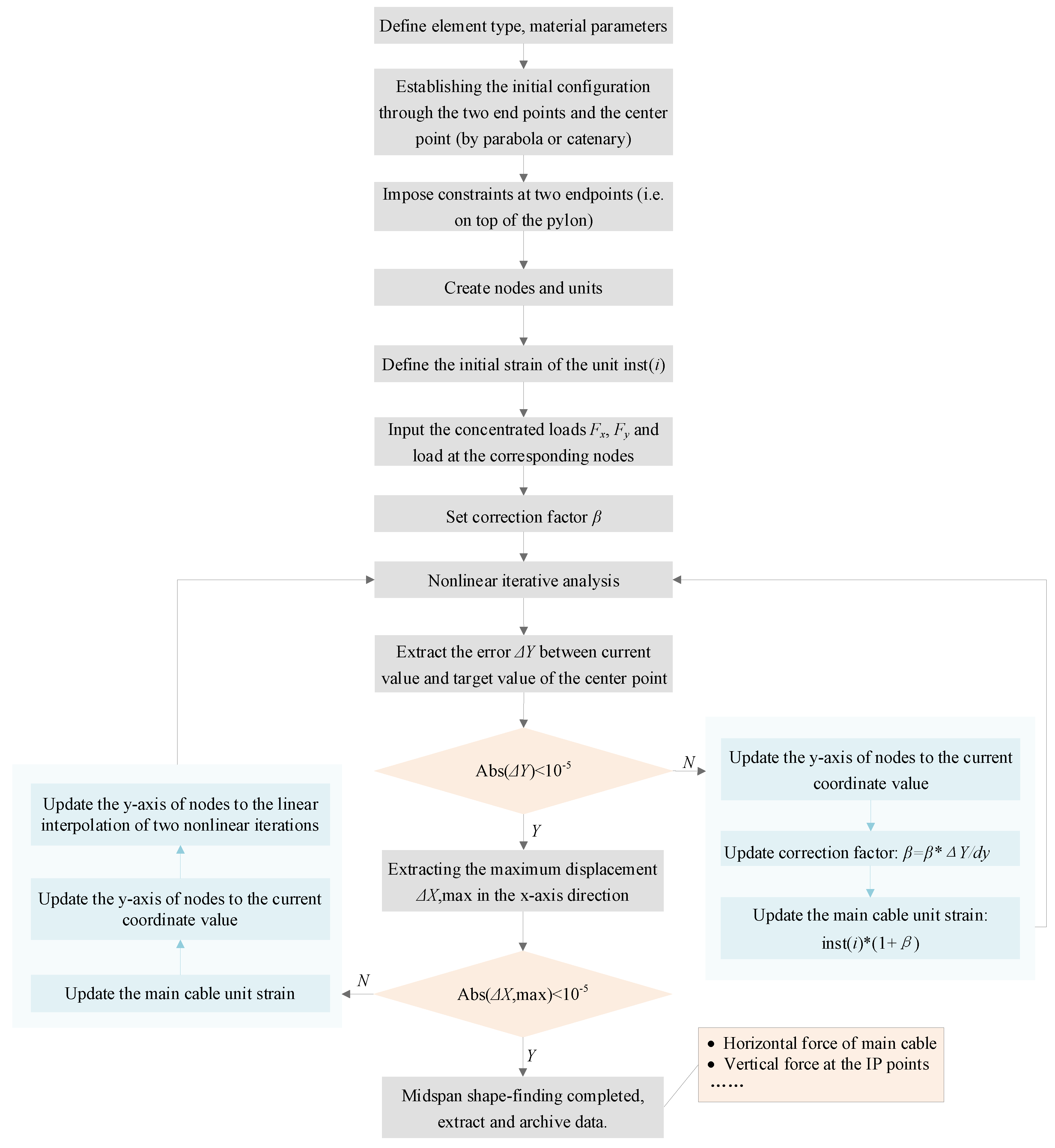 Sensors 24 05641 g001