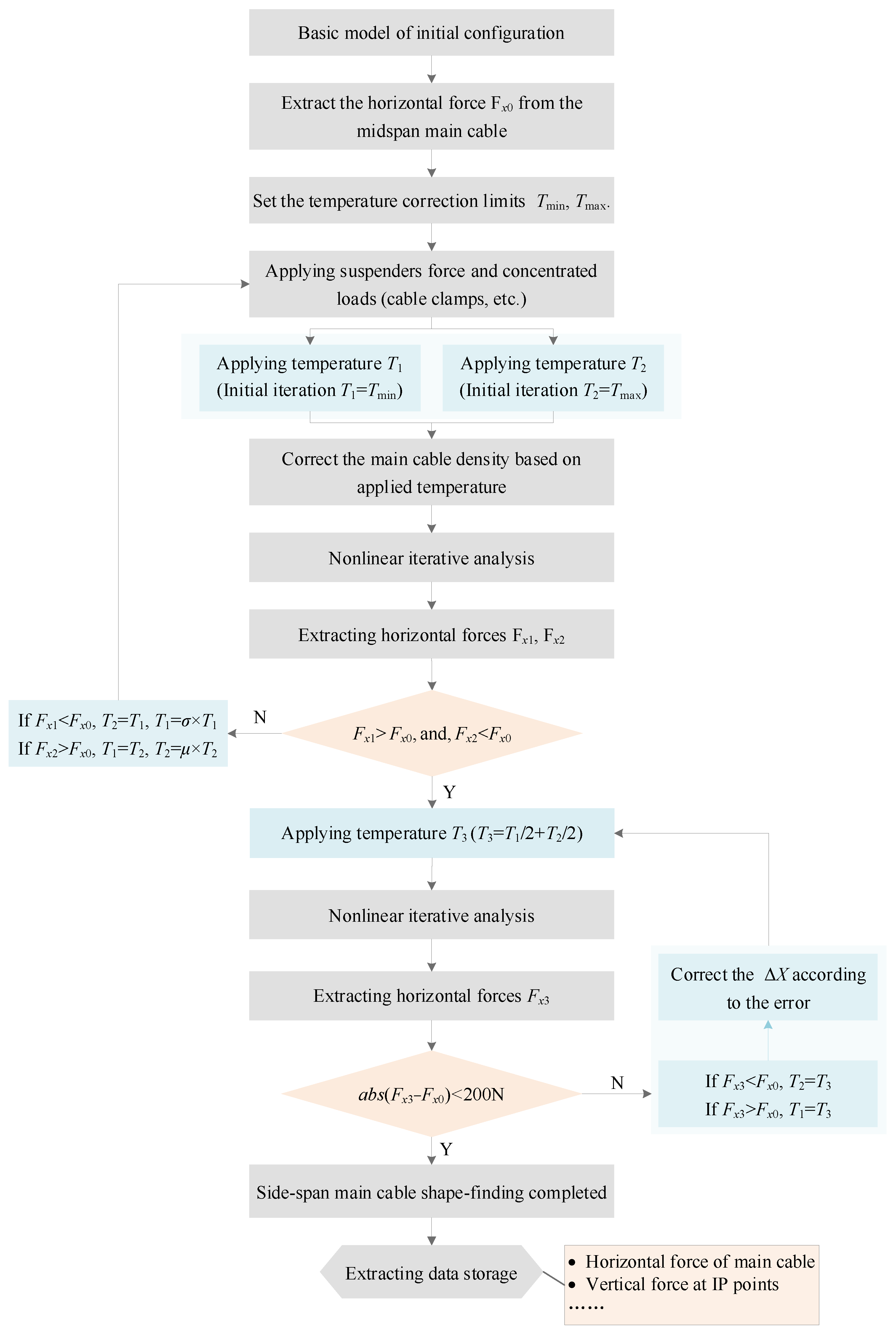 Sensors 24 05641 g002