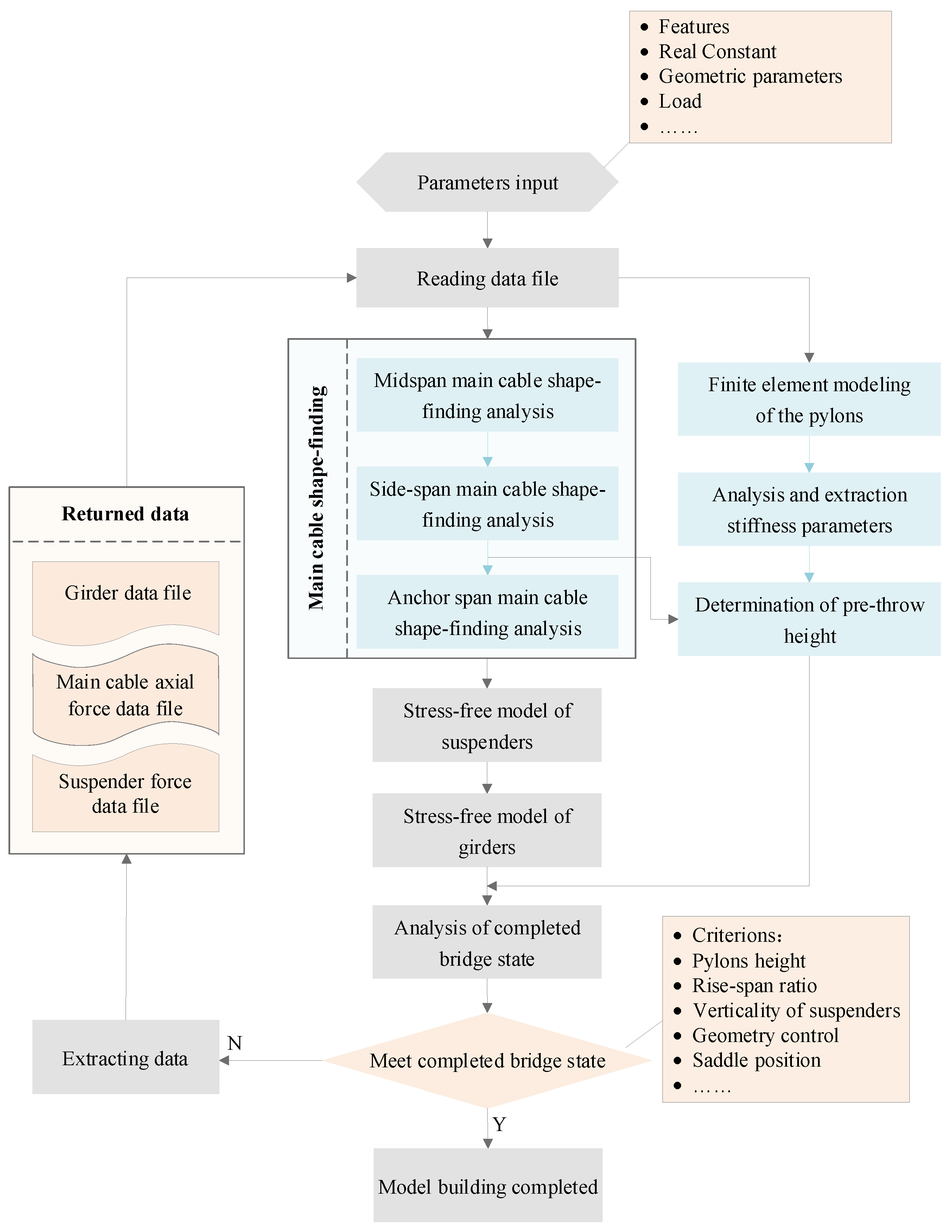 Sensors 24 05641 g004