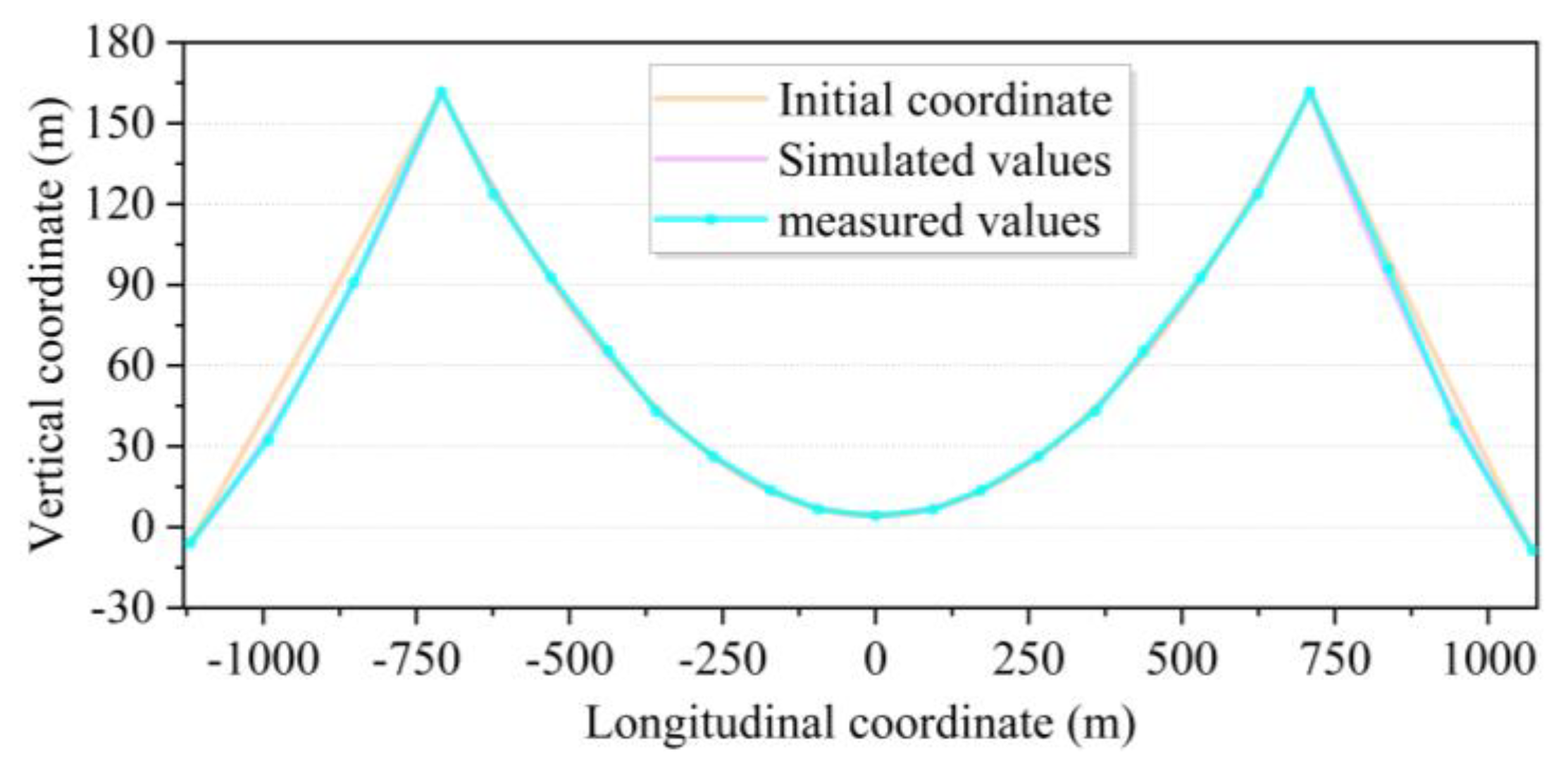 Sensors 24 05641 g009
