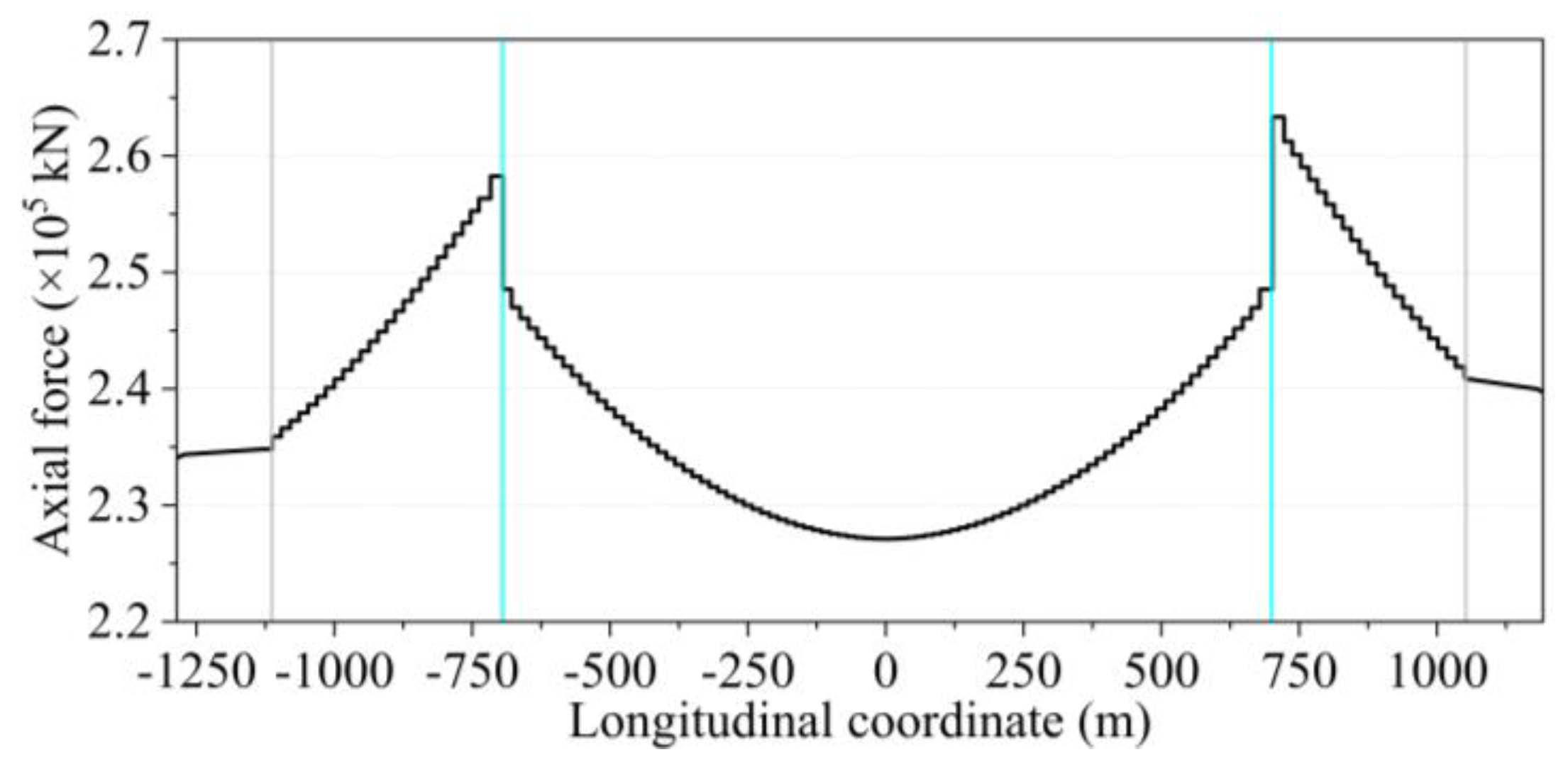 Sensors 24 05641 g010