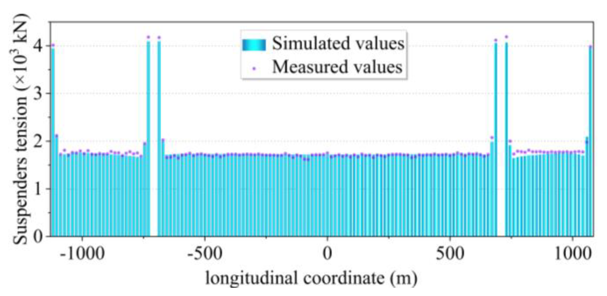 Sensors 24 05641 g011