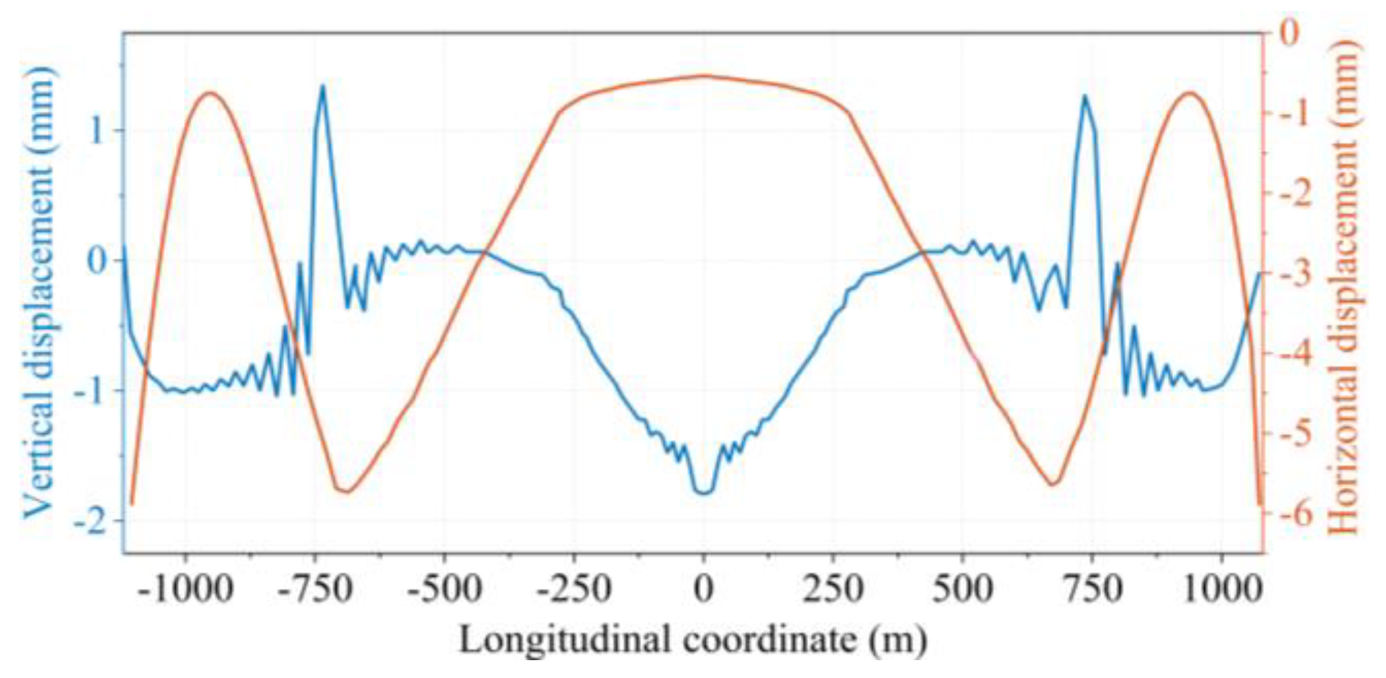 Sensors 24 05641 g012