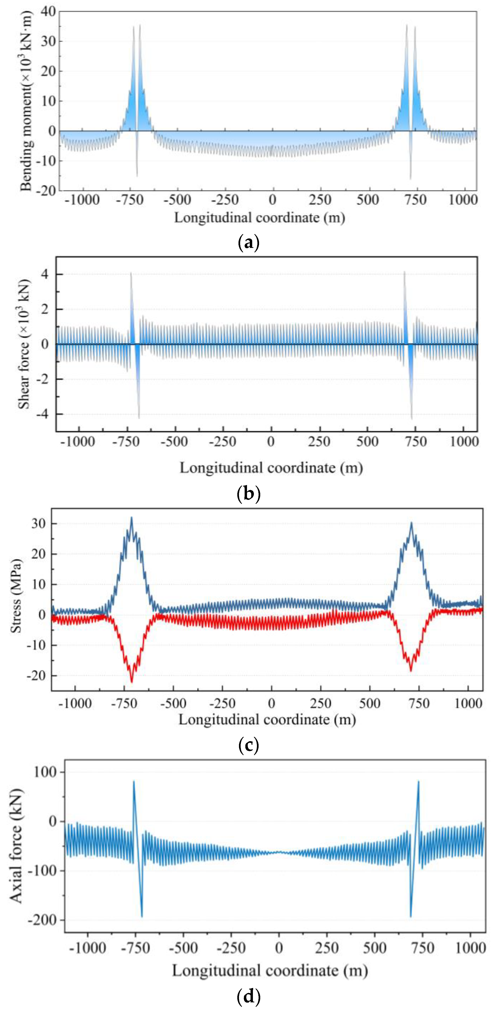 Sensors 24 05641 g013