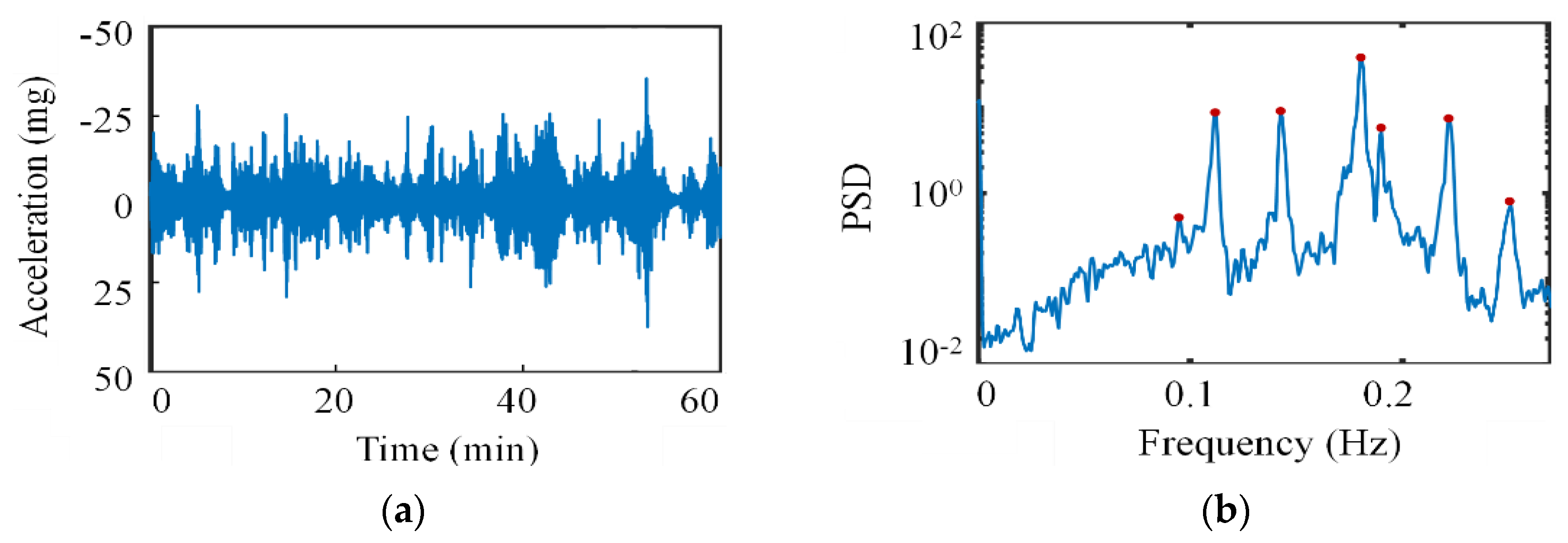 Sensors 24 05641 g015