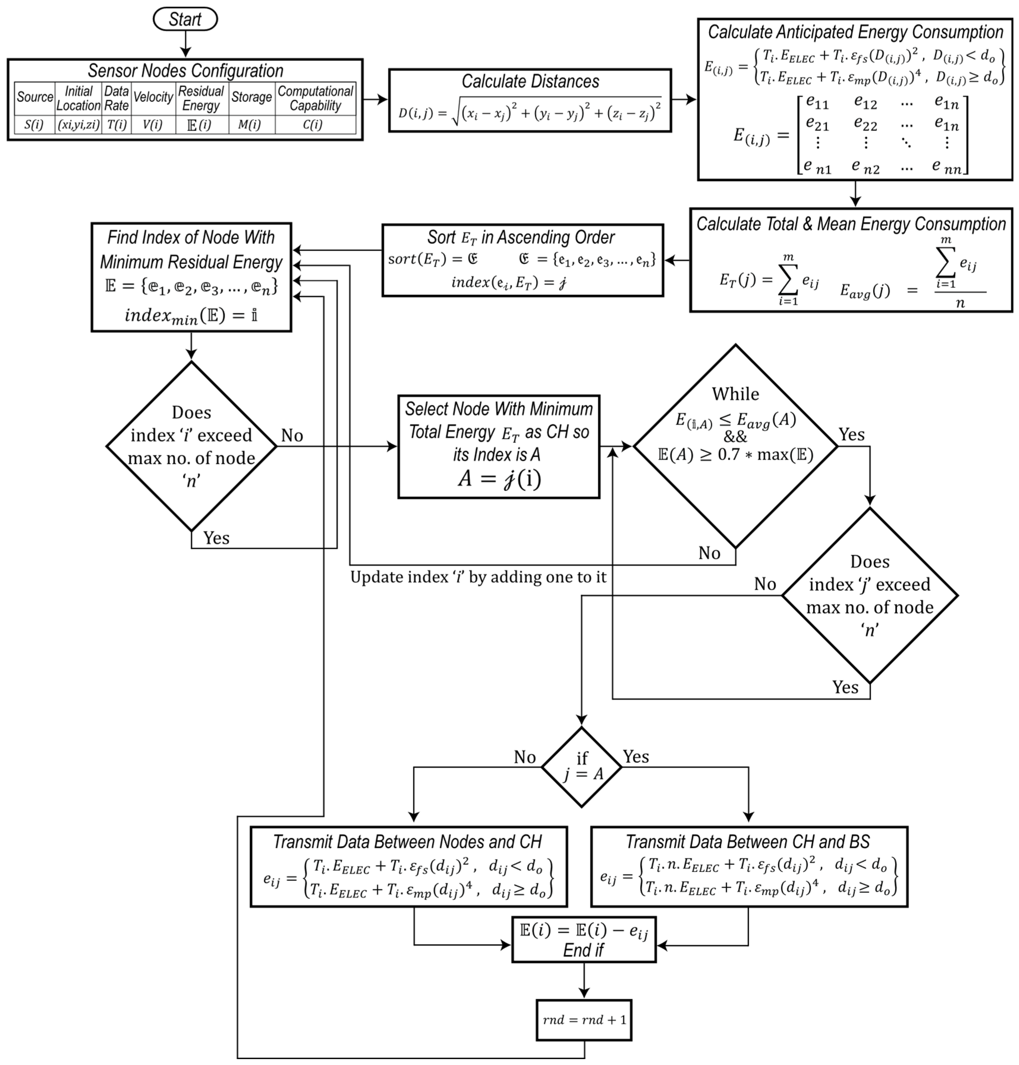 Sensors 24 05642 g006