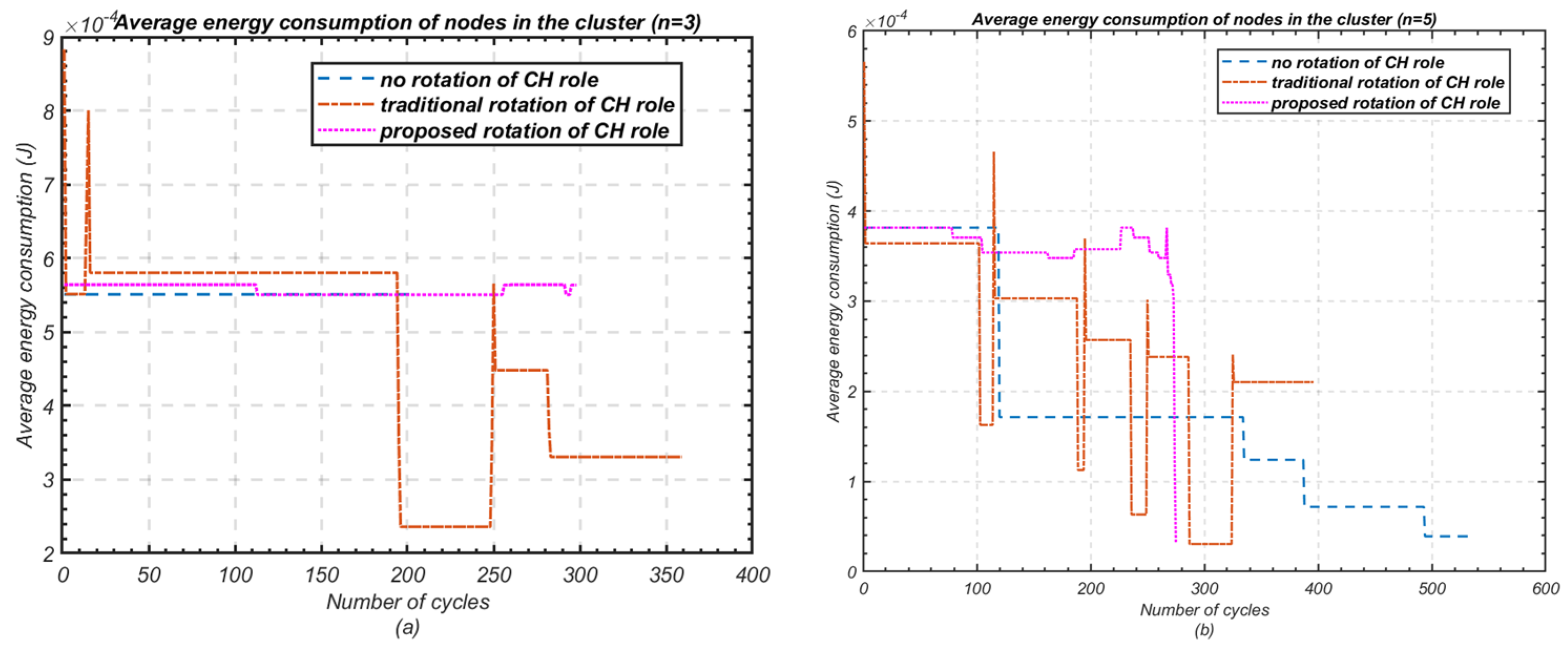 Sensors 24 05642 g014