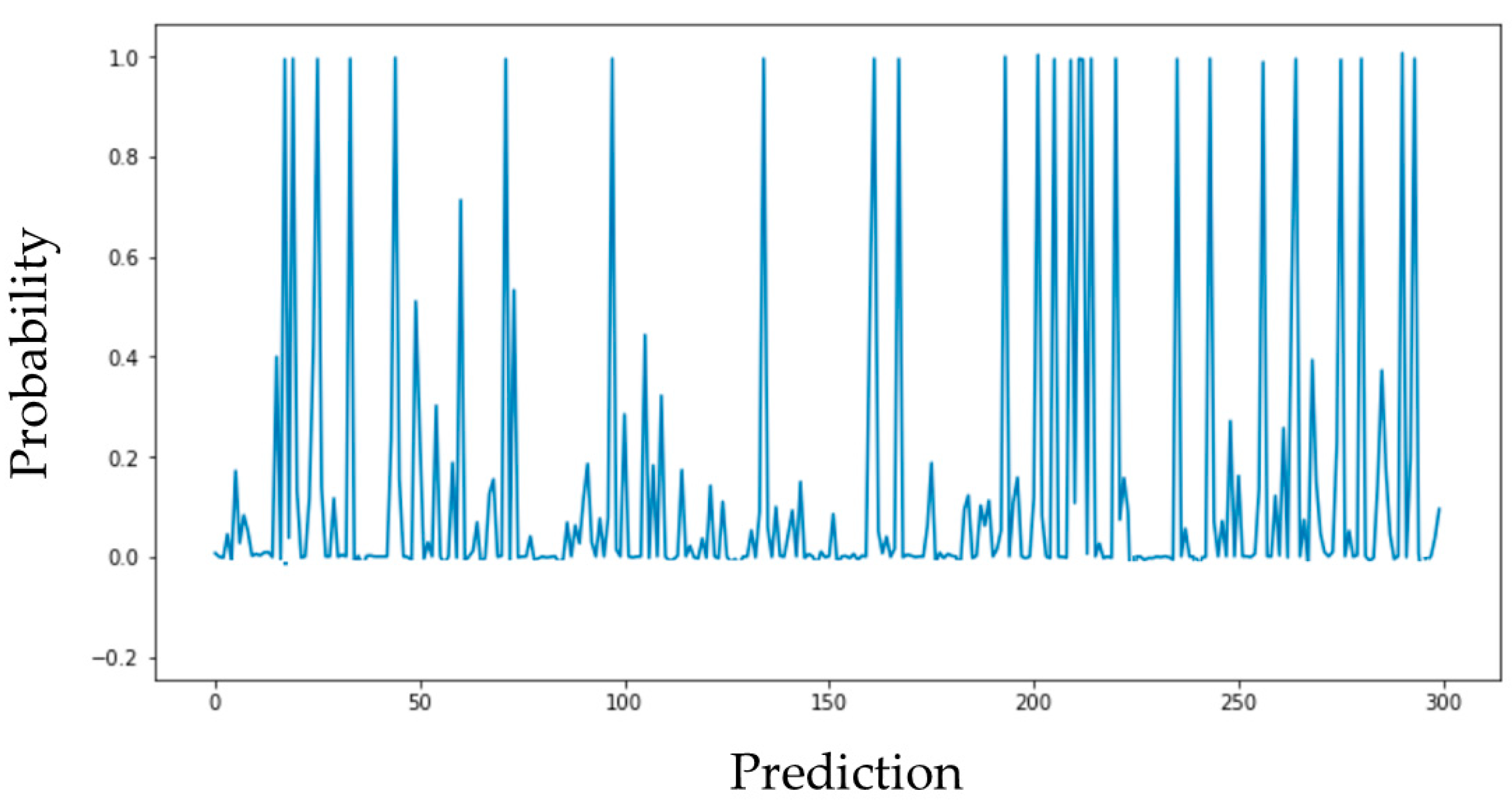 Sensors 24 05644 g002