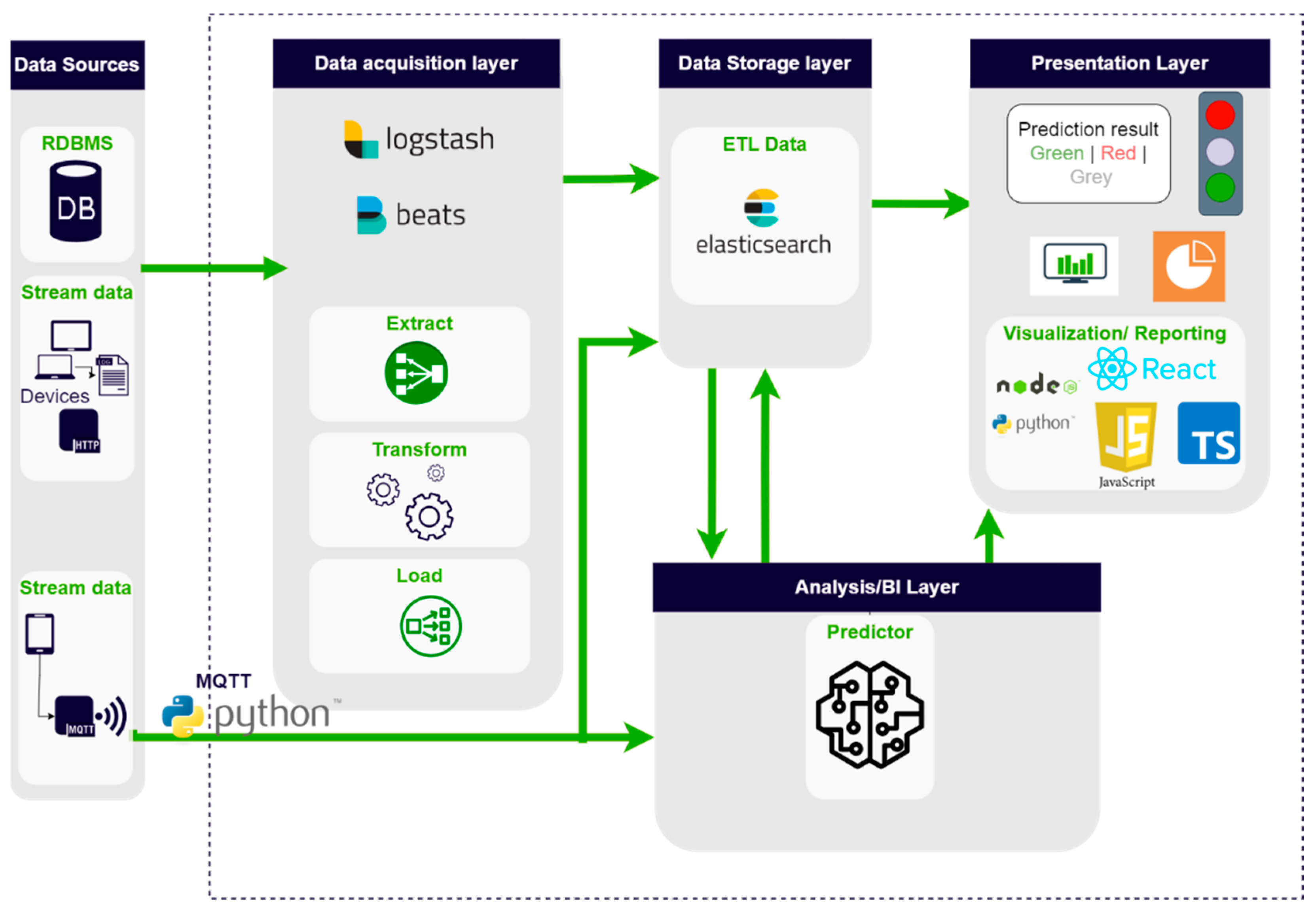 Sensors 24 05644 g003