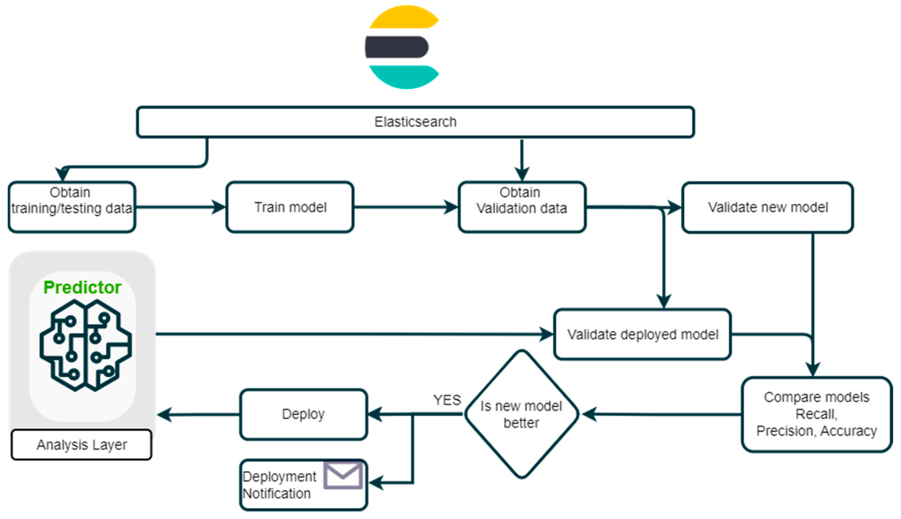 Sensors 24 05644 g004