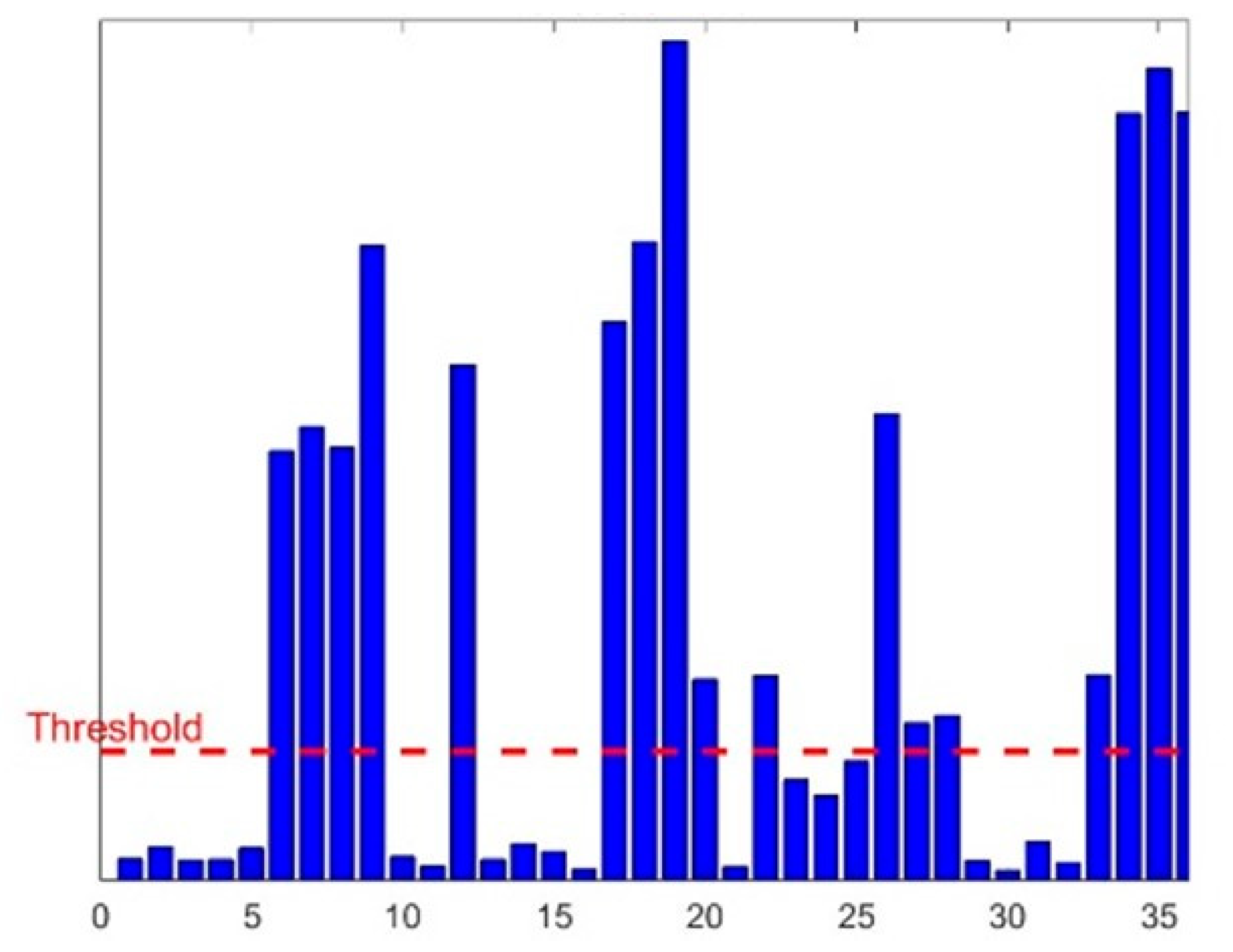 Sensors 24 05647 g003