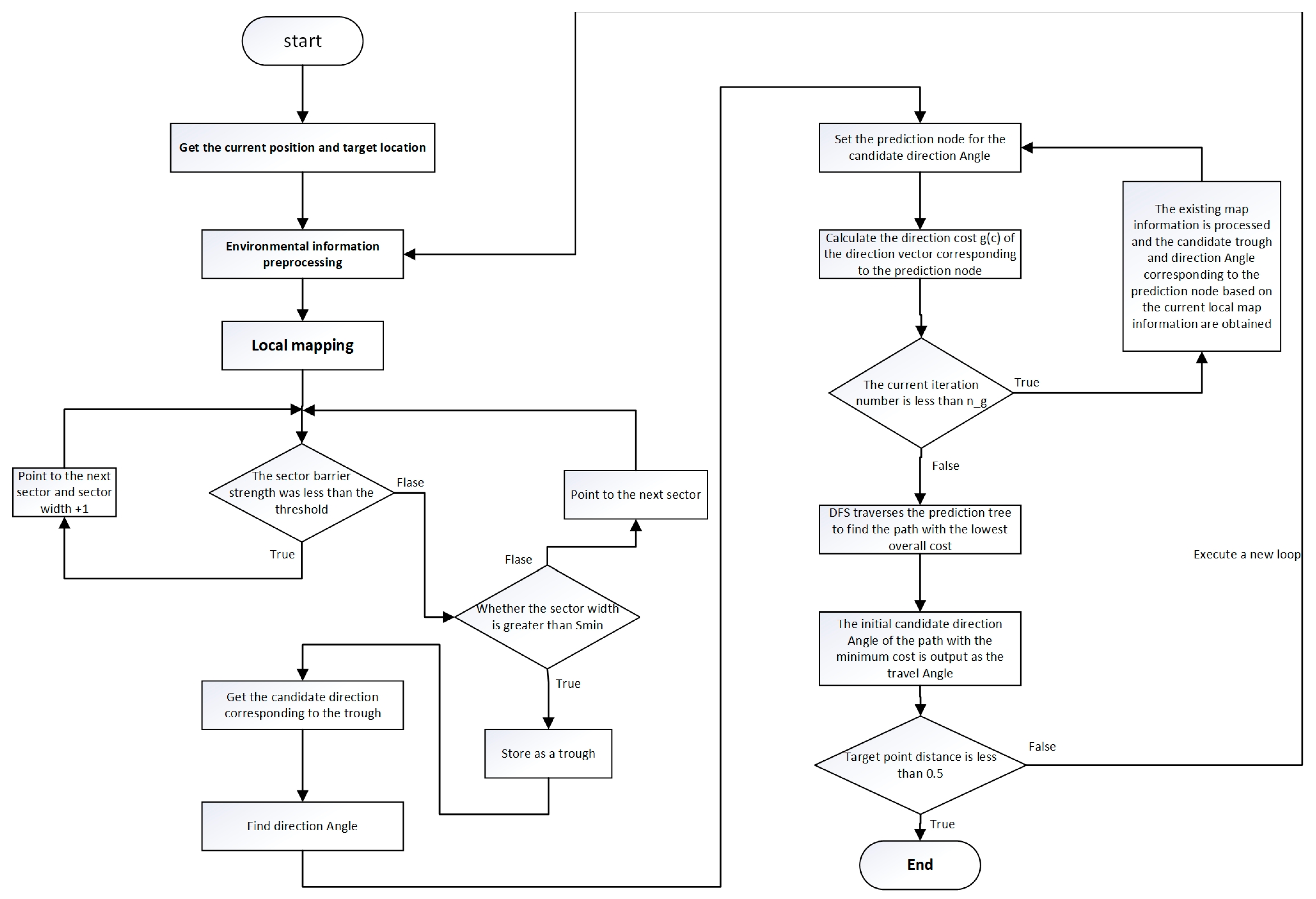Sensors 24 05647 g007