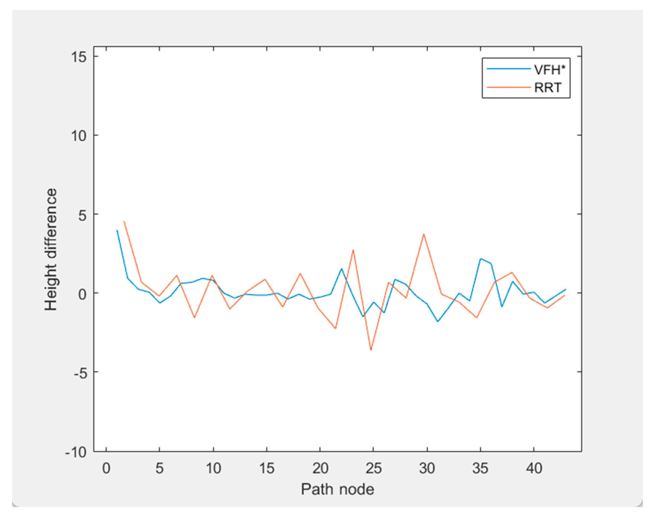 Sensors 24 05647 g012