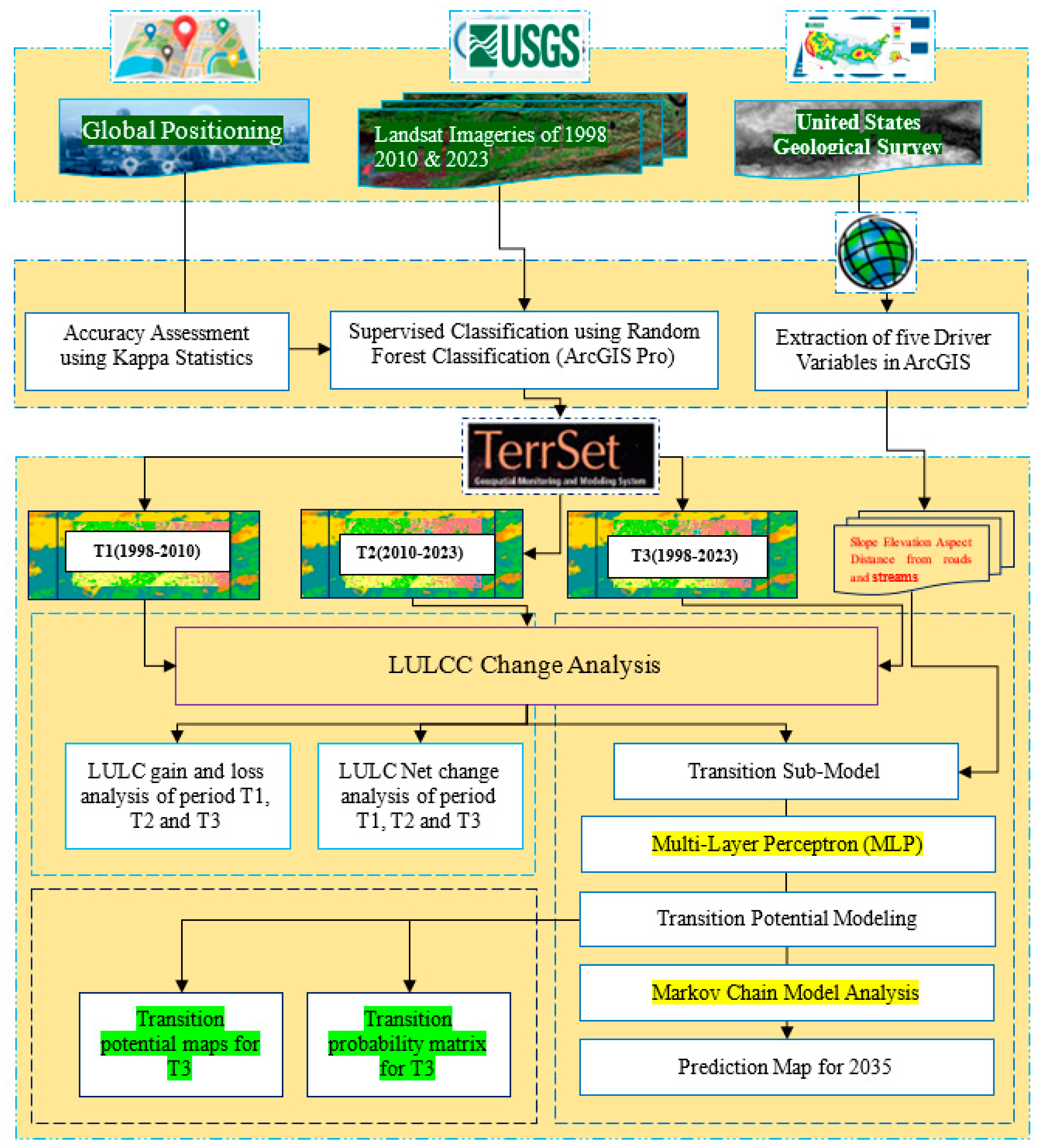 Sensors 24 05648 g002