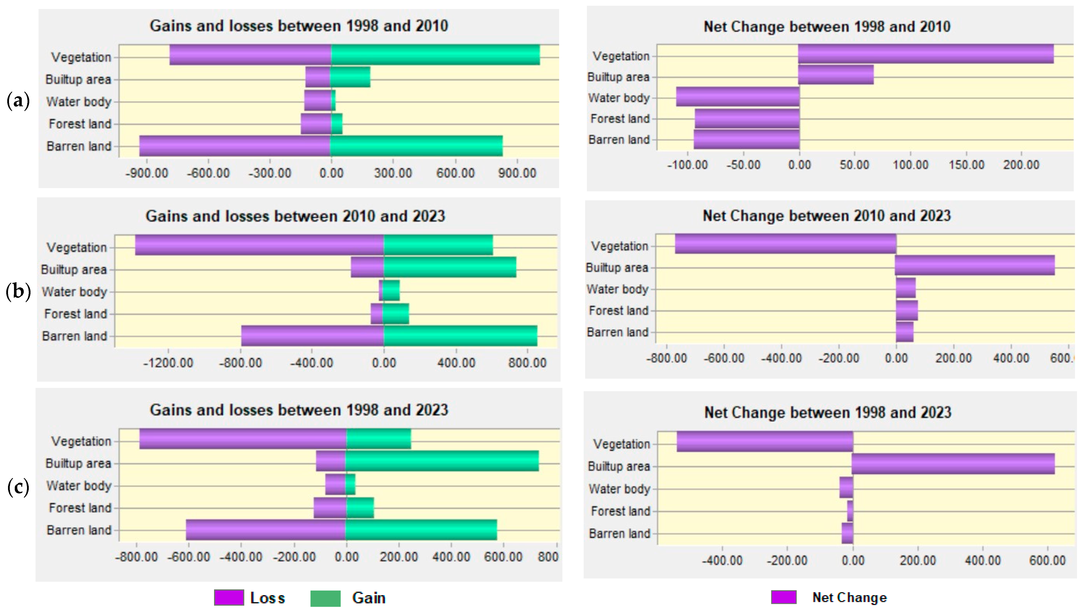 Sensors 24 05648 g005