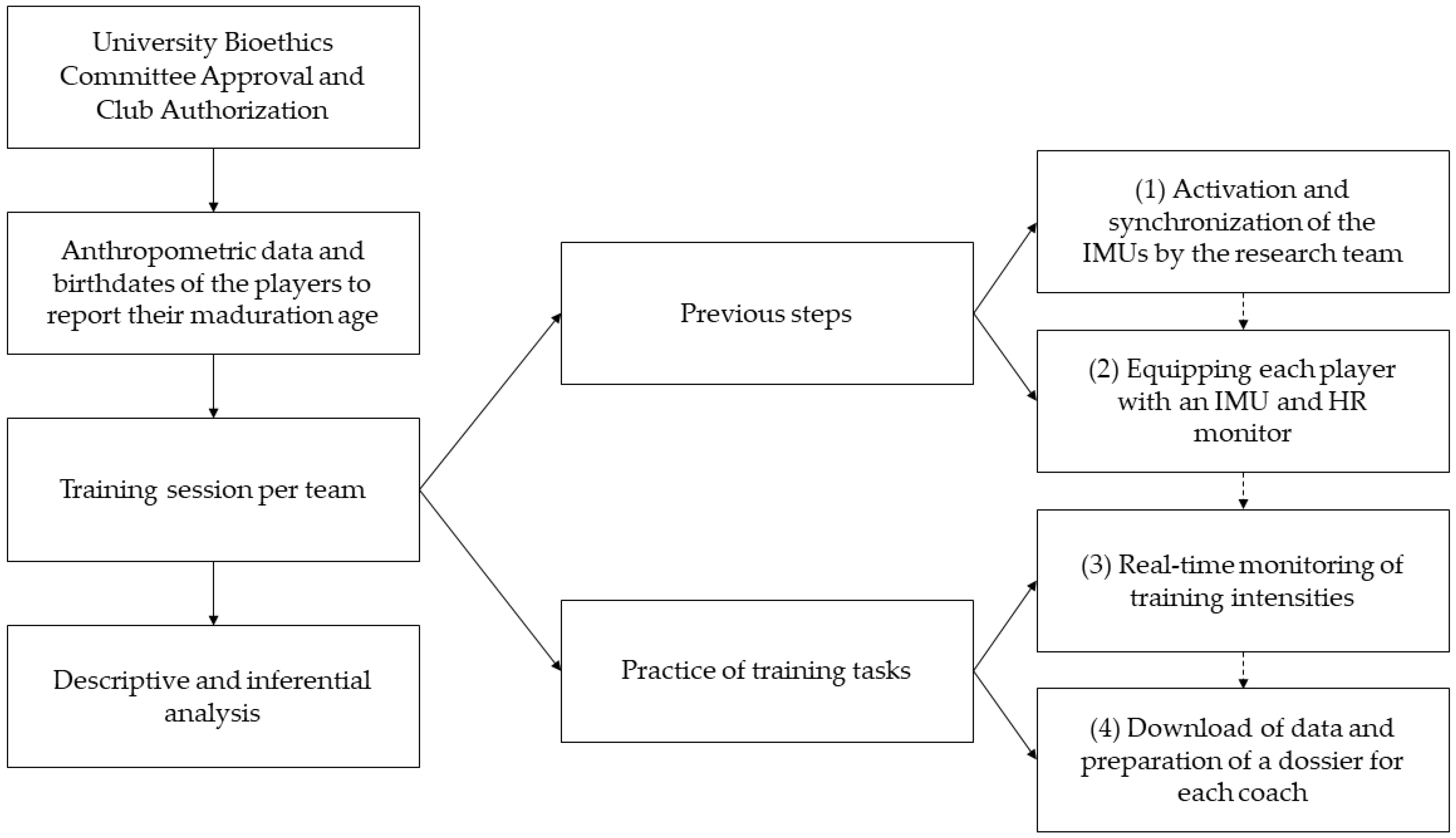 Sensors 24 05656 g001