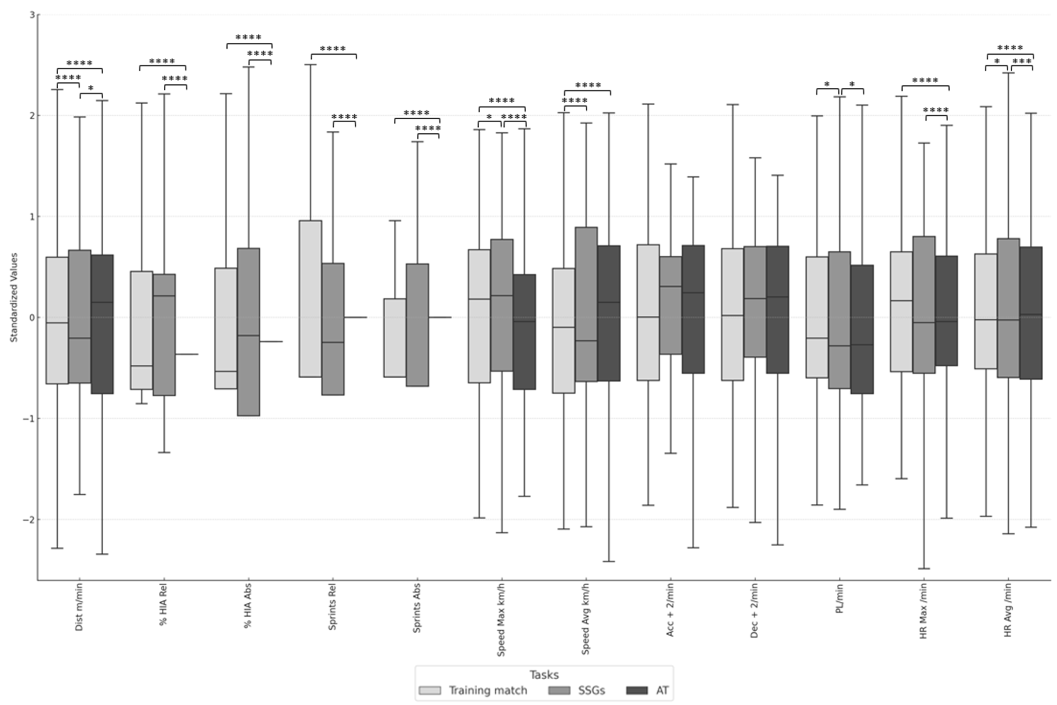 Sensors 24 05656 g002