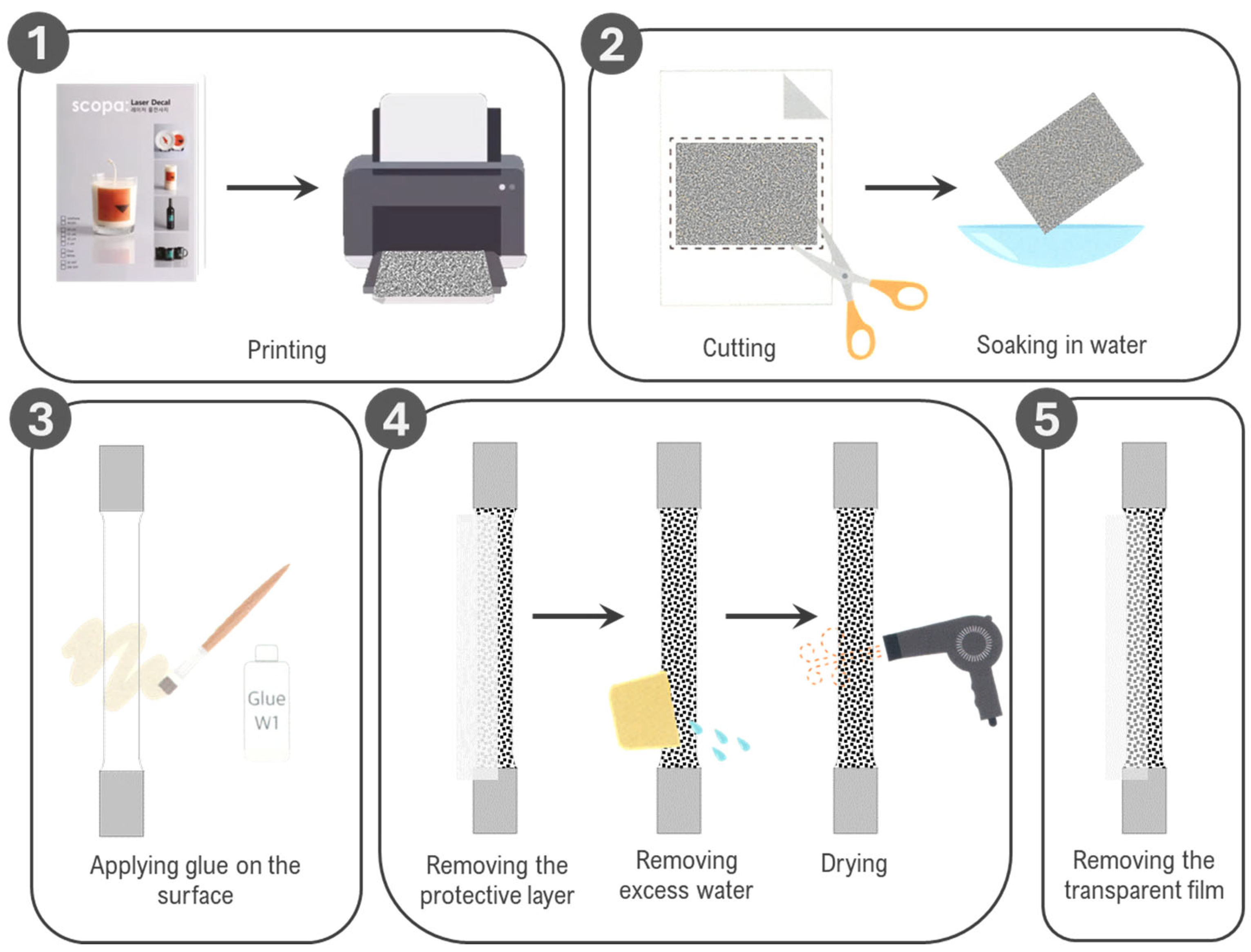 Sensors 24 05657 g007