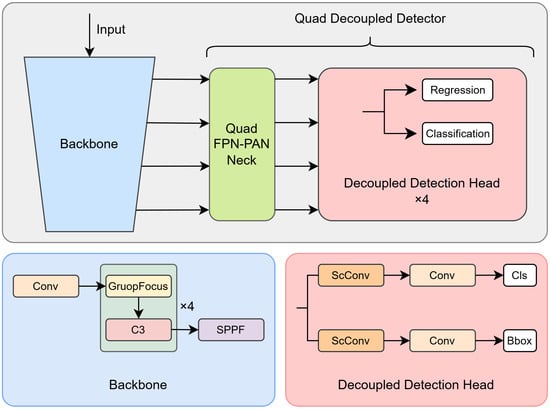 Sensors 24 05661 g001
