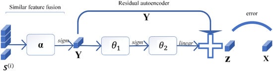 Sensors 24 05664 g005