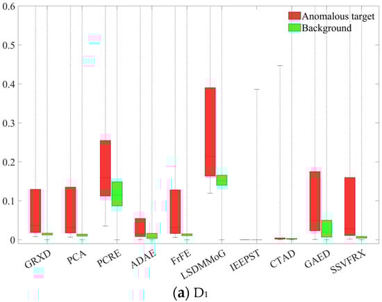 Sensors 24 05664 g013a