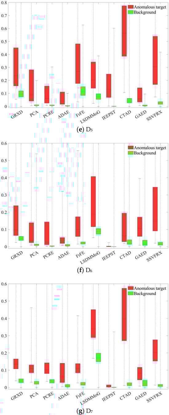 Sensors 24 05664 g013c