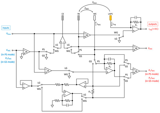 Sensors 24 05666 g0a1