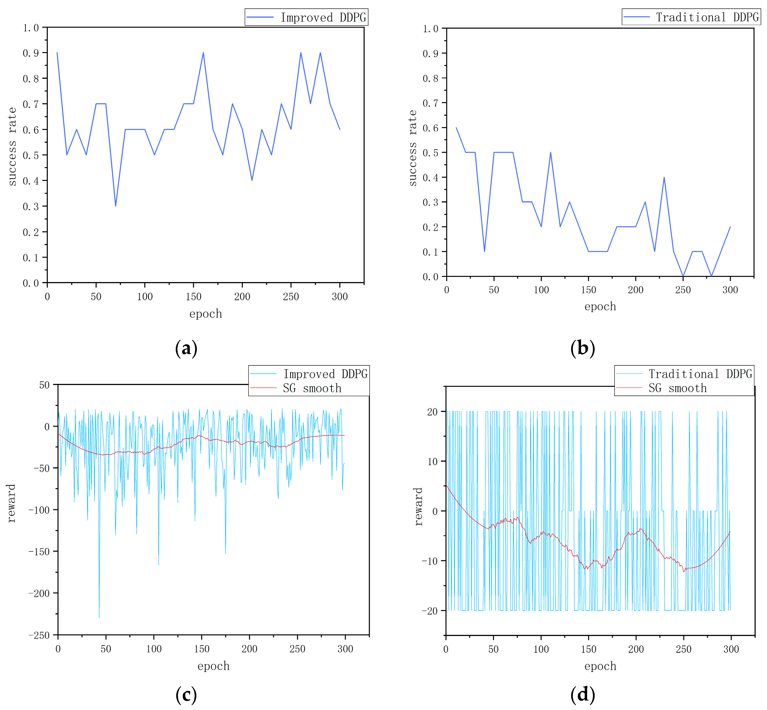 Sensors 24 05667 g005