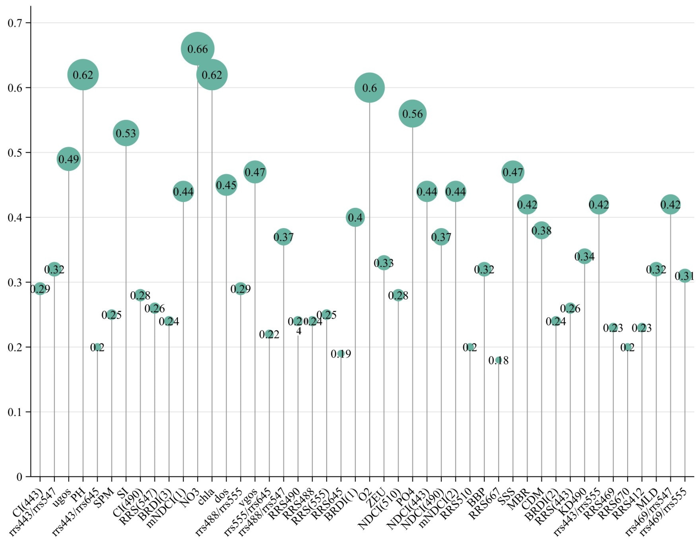 Sensors 24 05669 g002