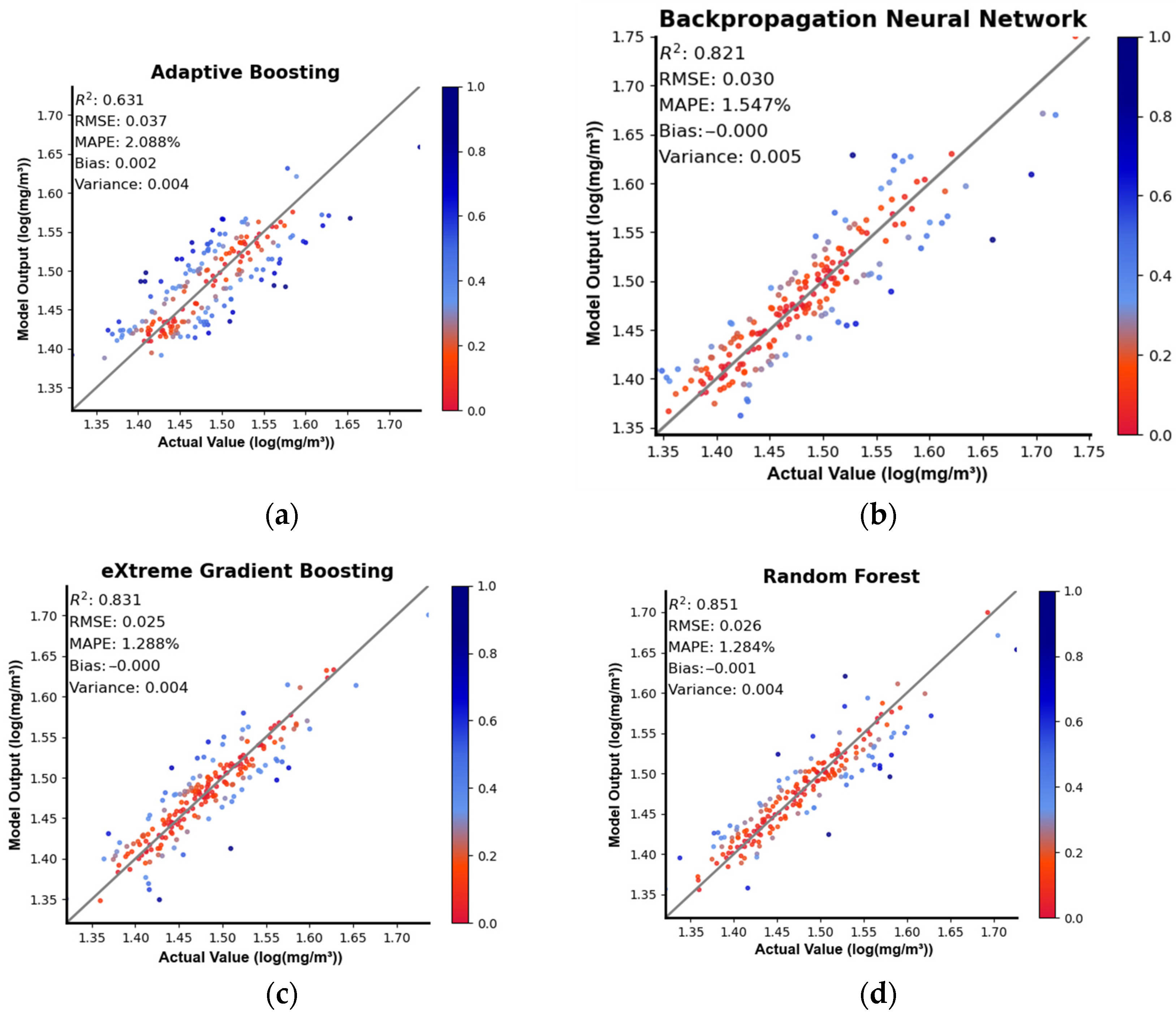 Sensors 24 05669 g003