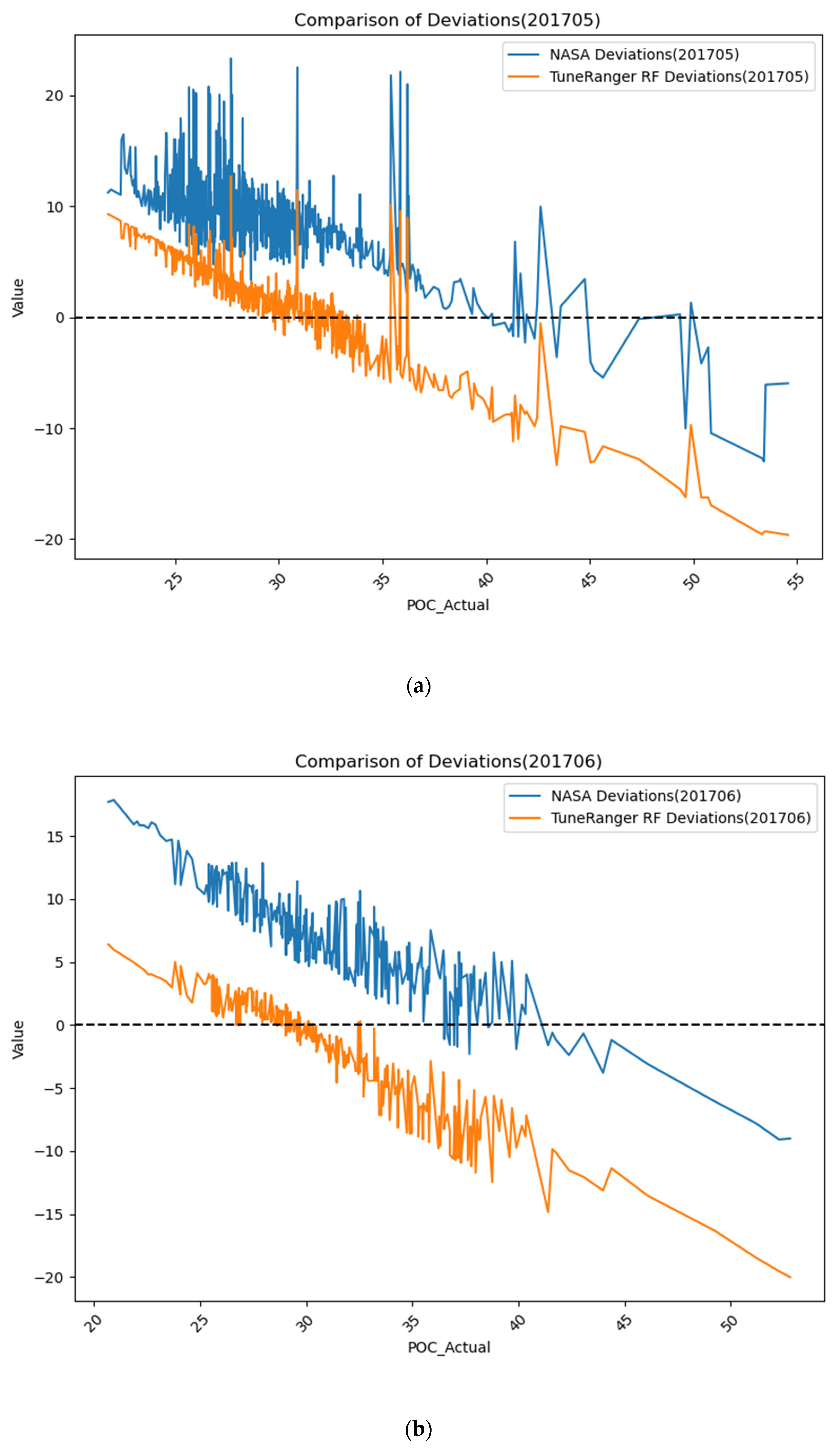 Sensors 24 05669 g007a