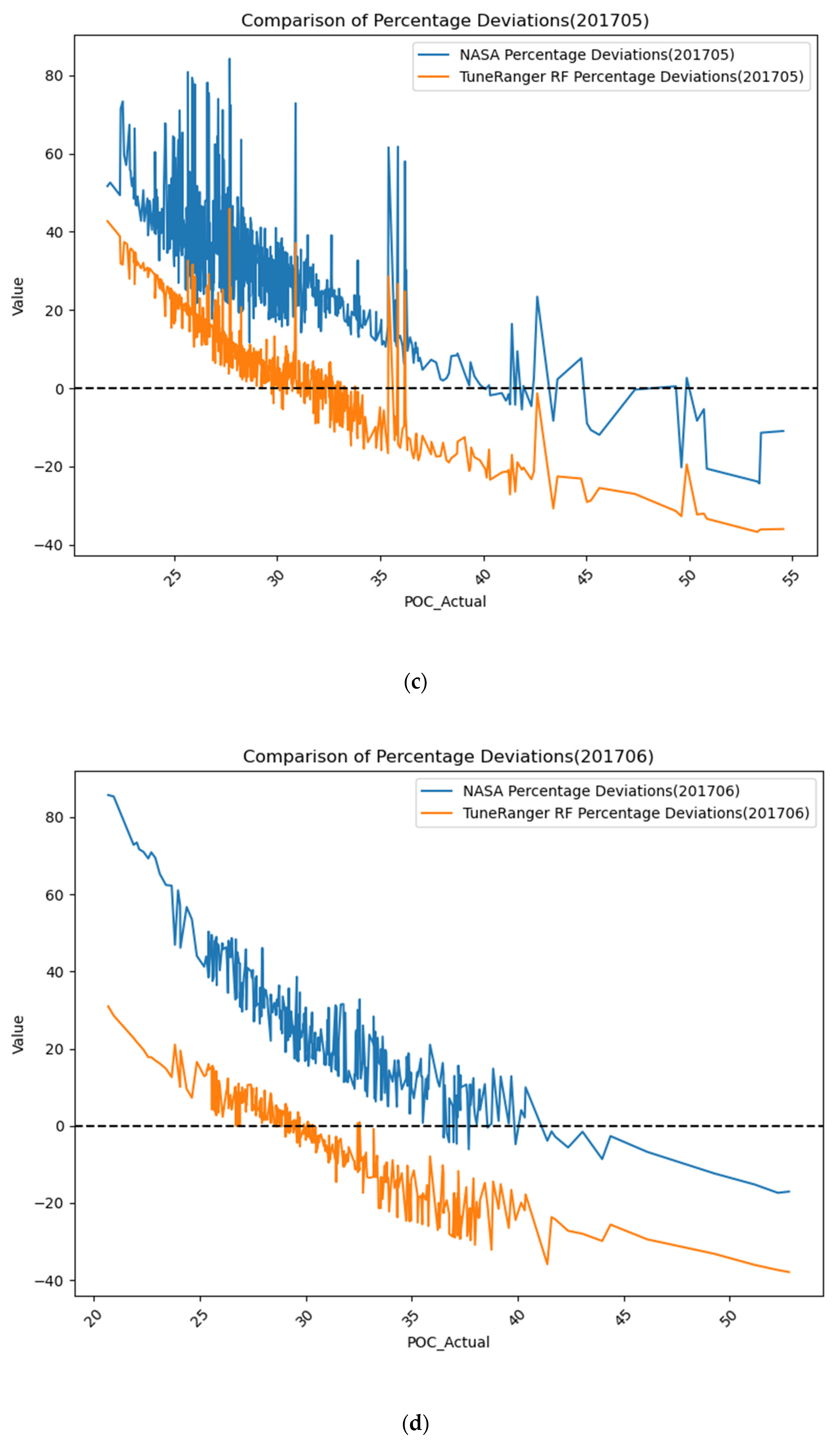 Sensors 24 05669 g007b