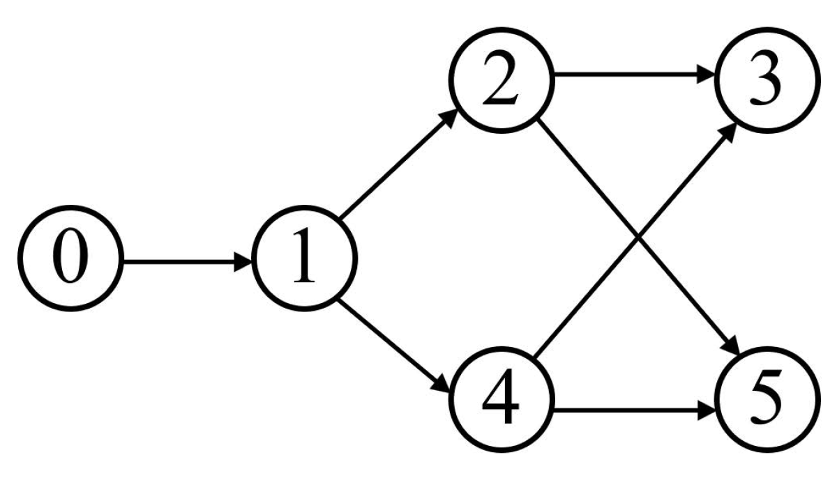 Sensors 24 05671 g002