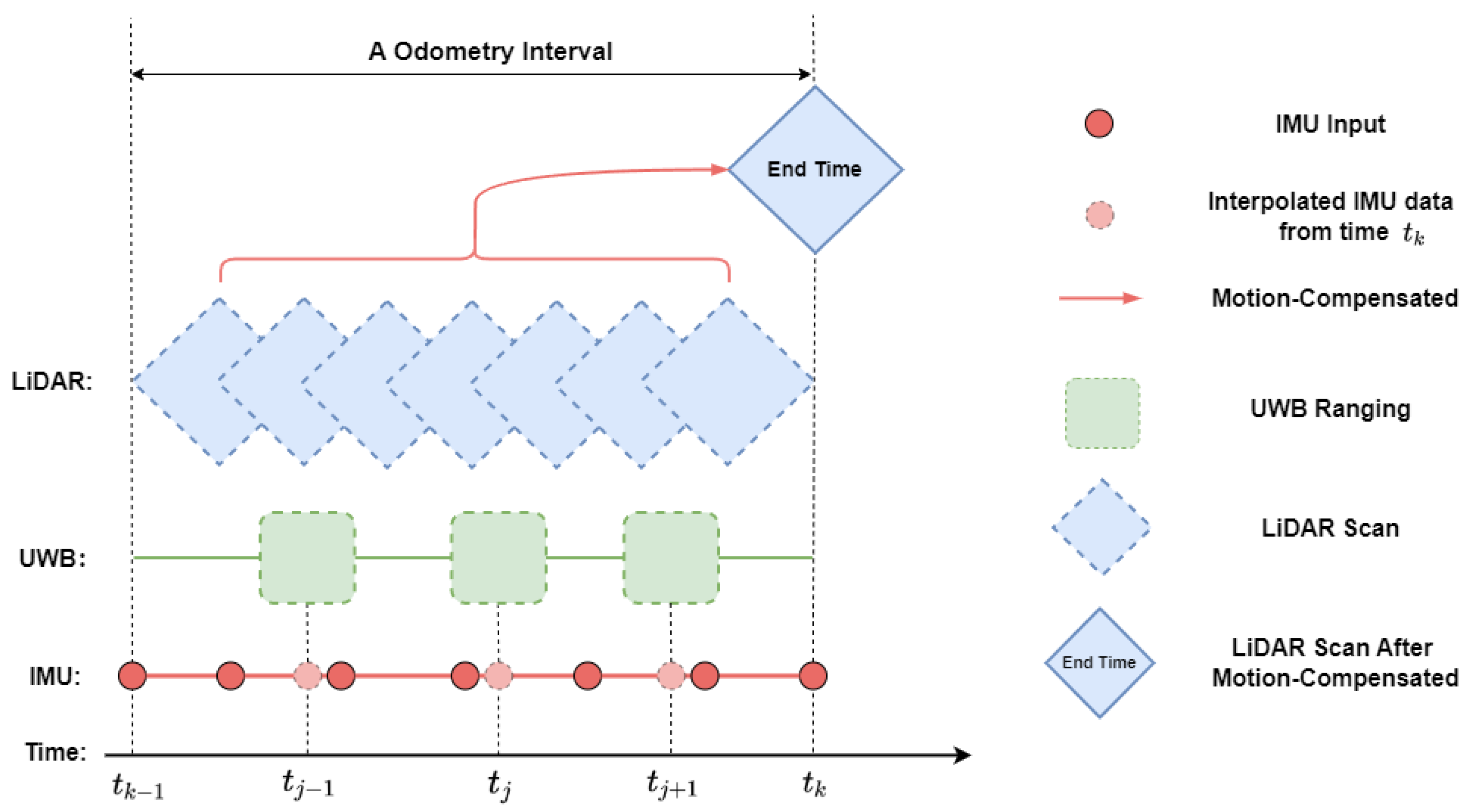 Sensors 24 05672 g002