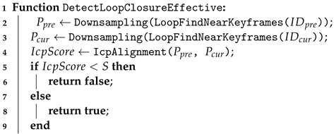 Sensors 24 05672 i002