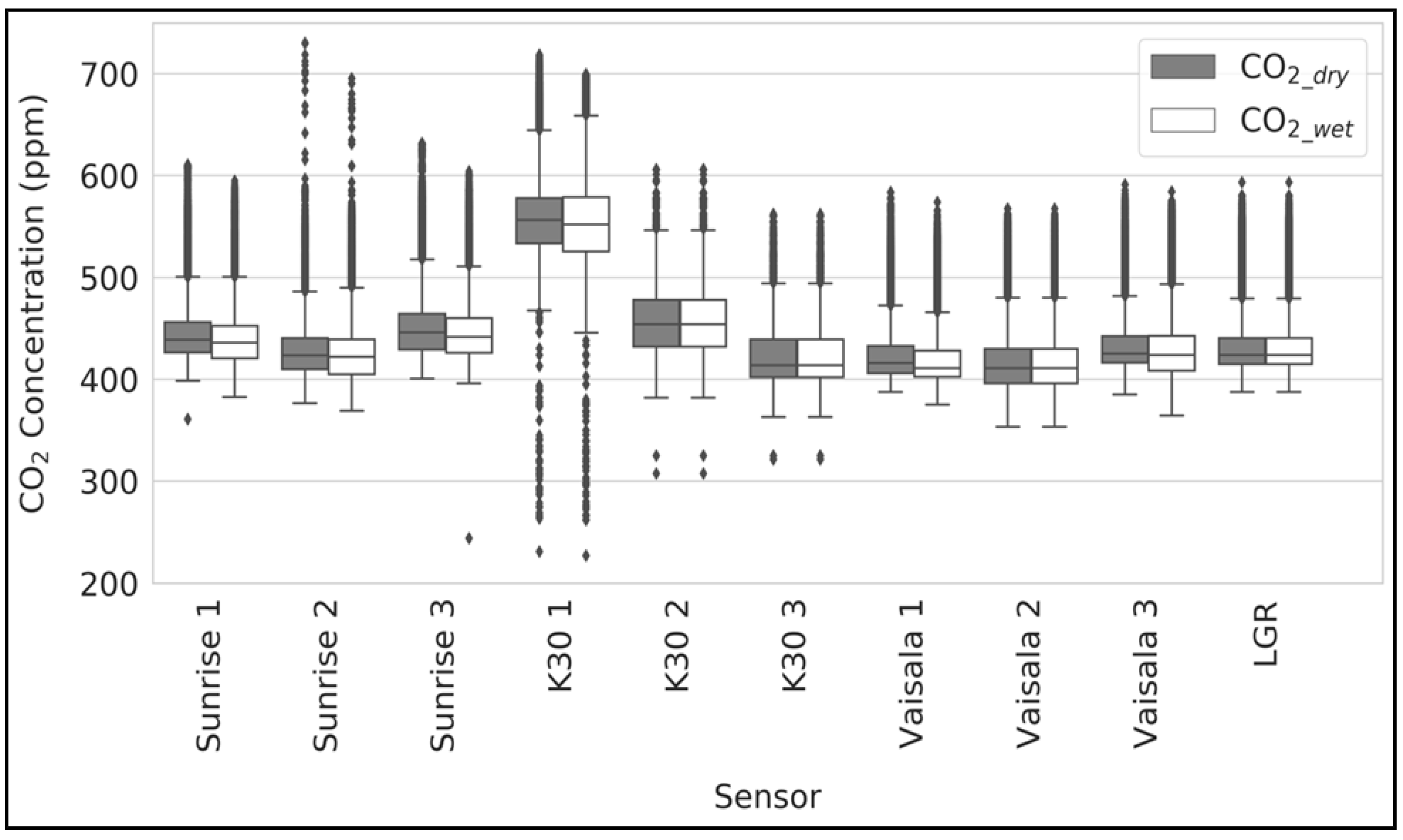 Sensors 24 05675 g003