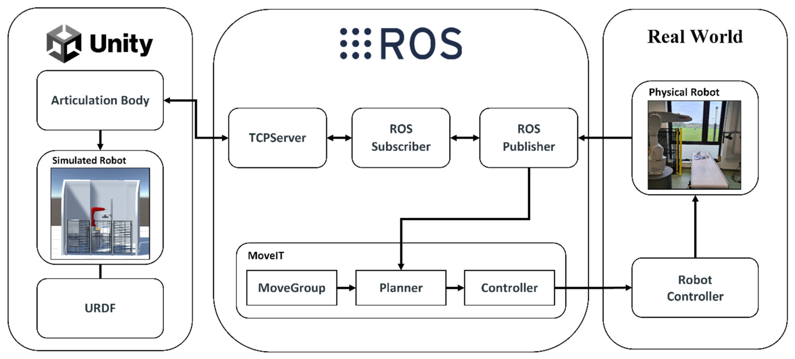 Sensors 24 05680 g002