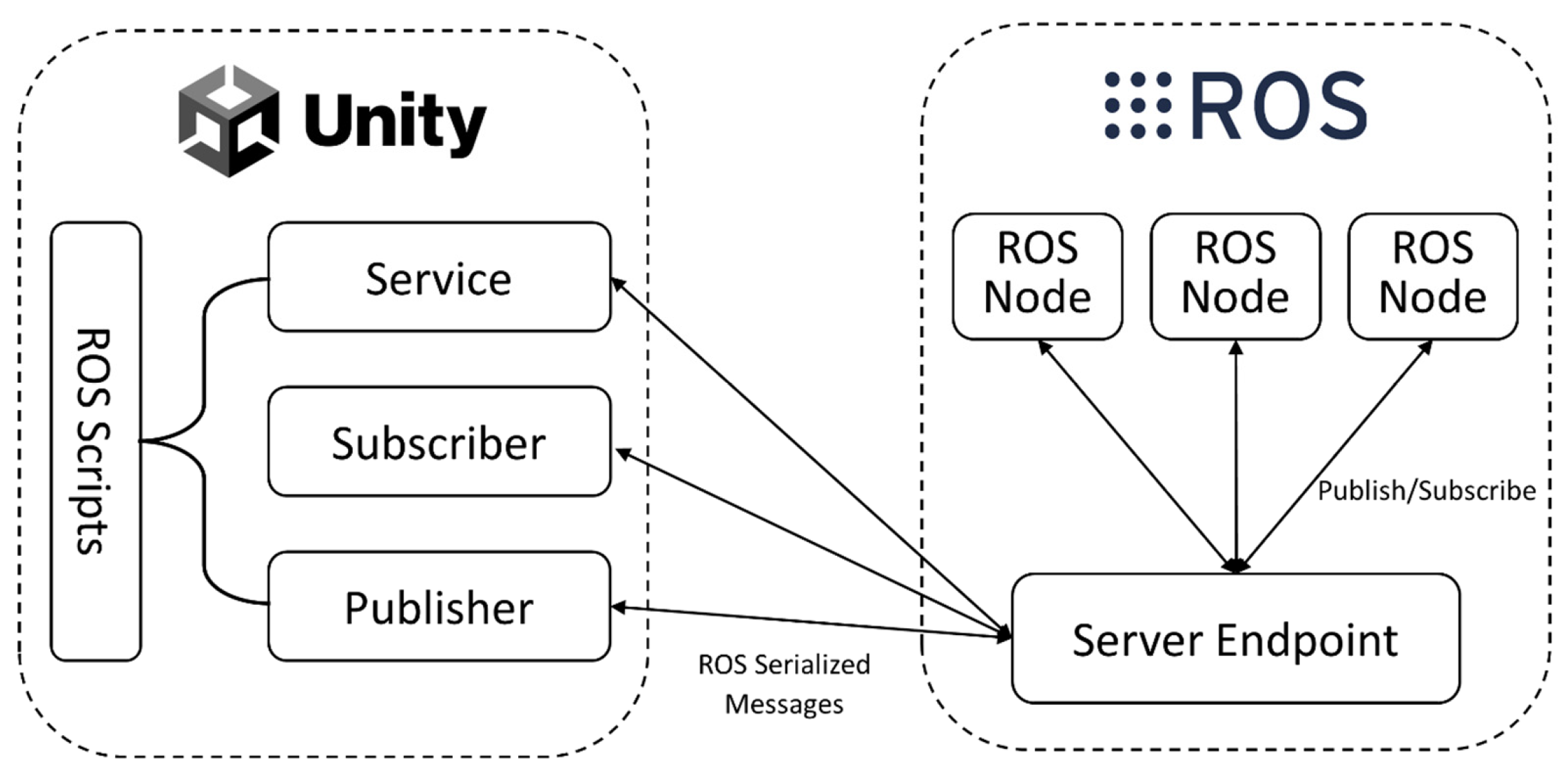 Sensors 24 05680 g003